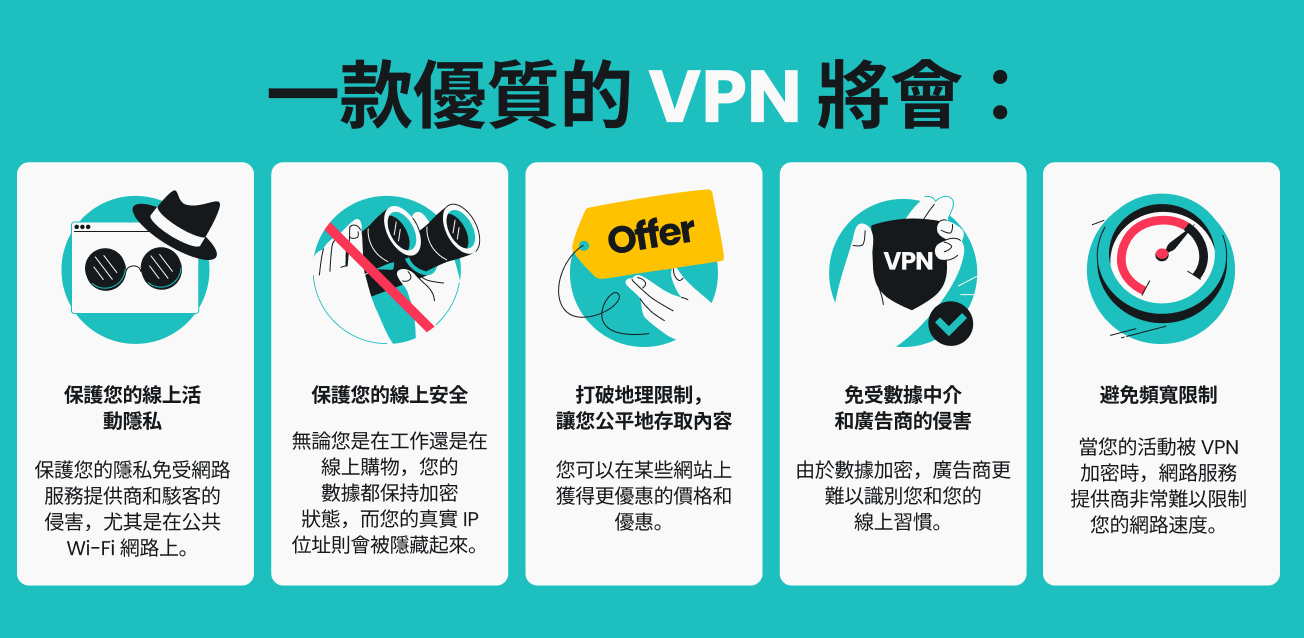 一張列出 VPN 五大好處的資訊圖表。