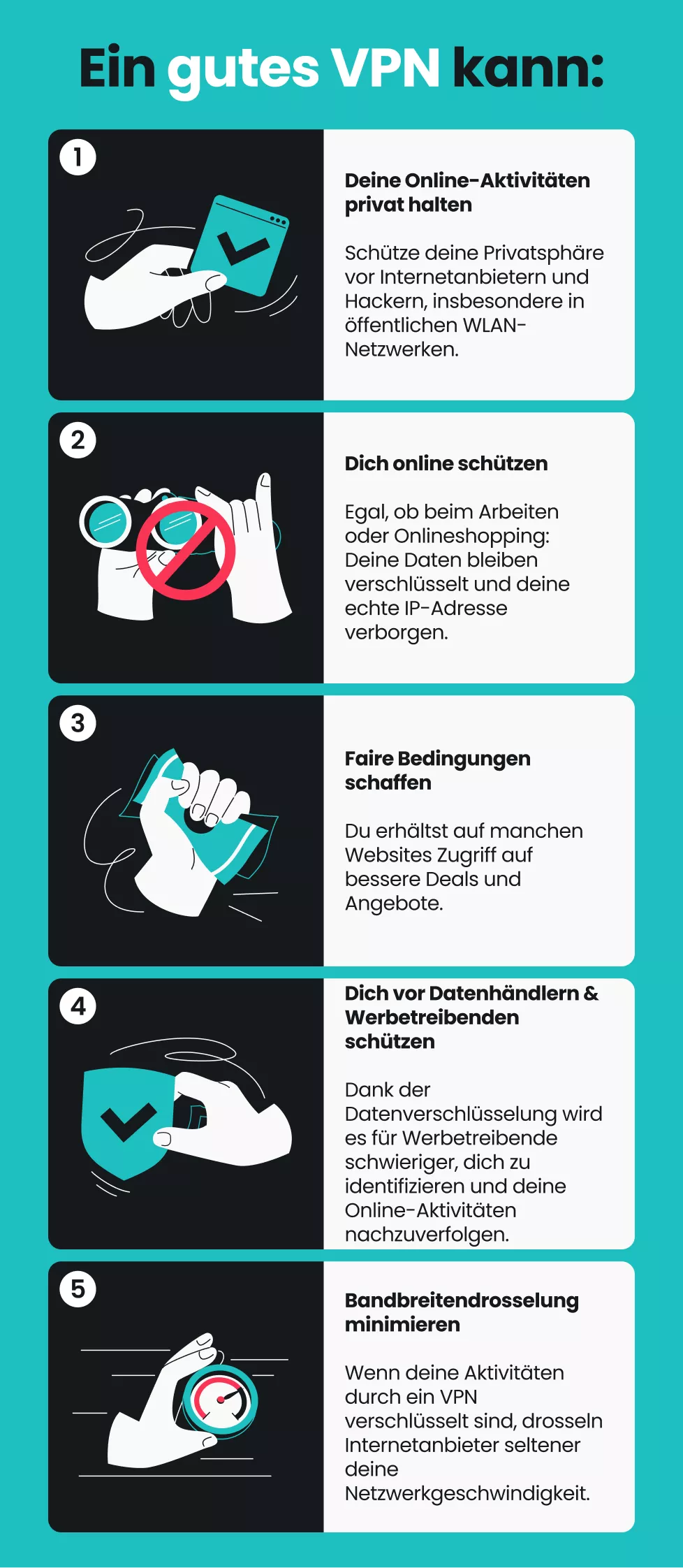 Drei Vorteile eines VPN: Es schützt deine Privatsphäre und deine Sicherheit im Internet und sorgt für fairere Bedingungen.