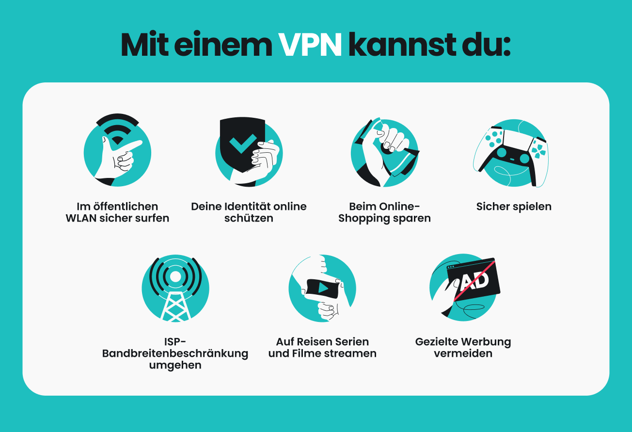 Infografik mit sieben Dingen, die du mit einem VPN machen kannst, z. B. Sicherheit in öffentlichen WLANs und Schutz deiner Identität im Internet.