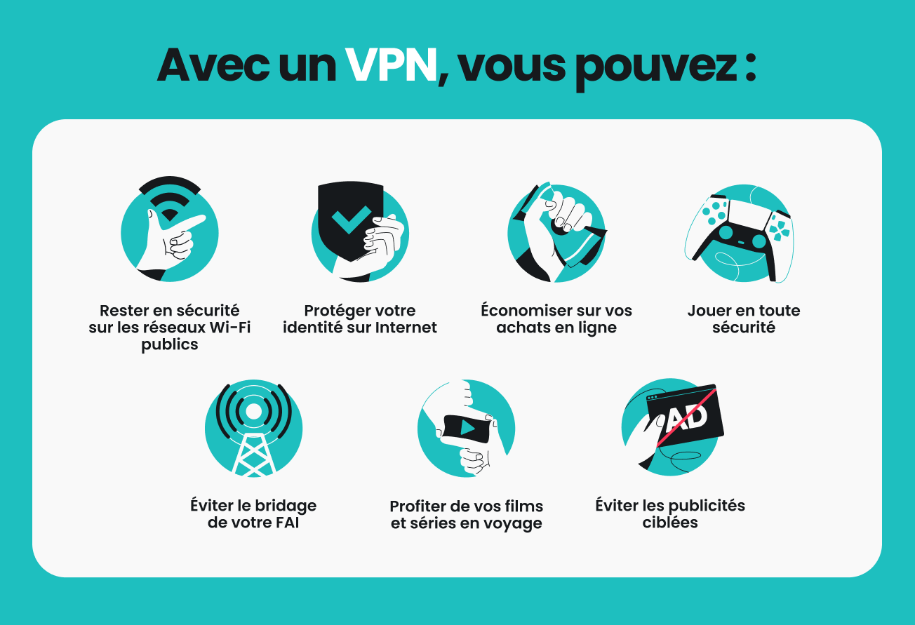 Infographie illustrant sept choses que vous pouvez faire avec un VPN, comme être en sécurité sur un réseau wifi public et protéger votre identité en ligne.