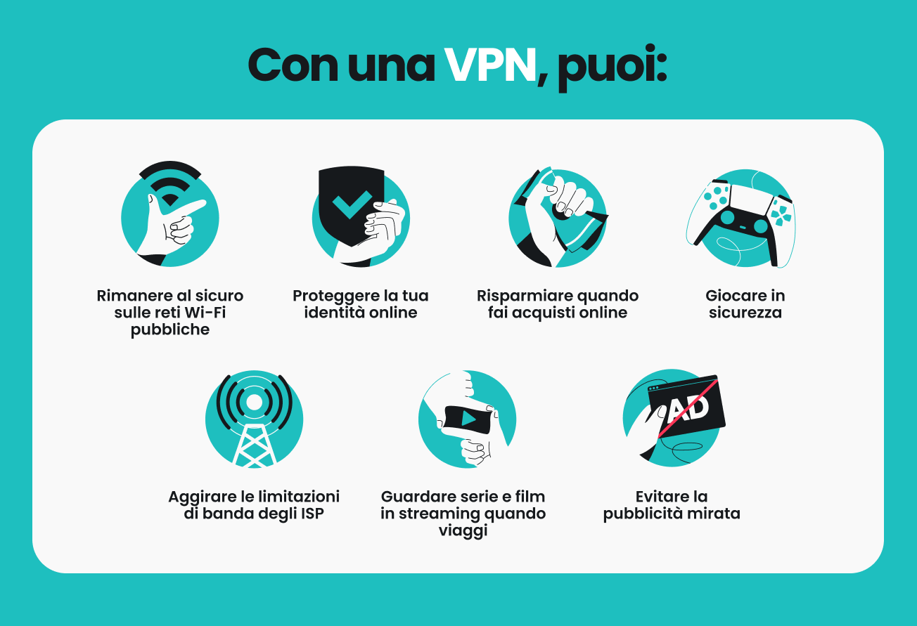 Infografica che mostra sette cose che puoi fare con una VPN, come rimanere al sicuro quando usi una rete Wi-Fi pubblica e proteggere la tua identità online.