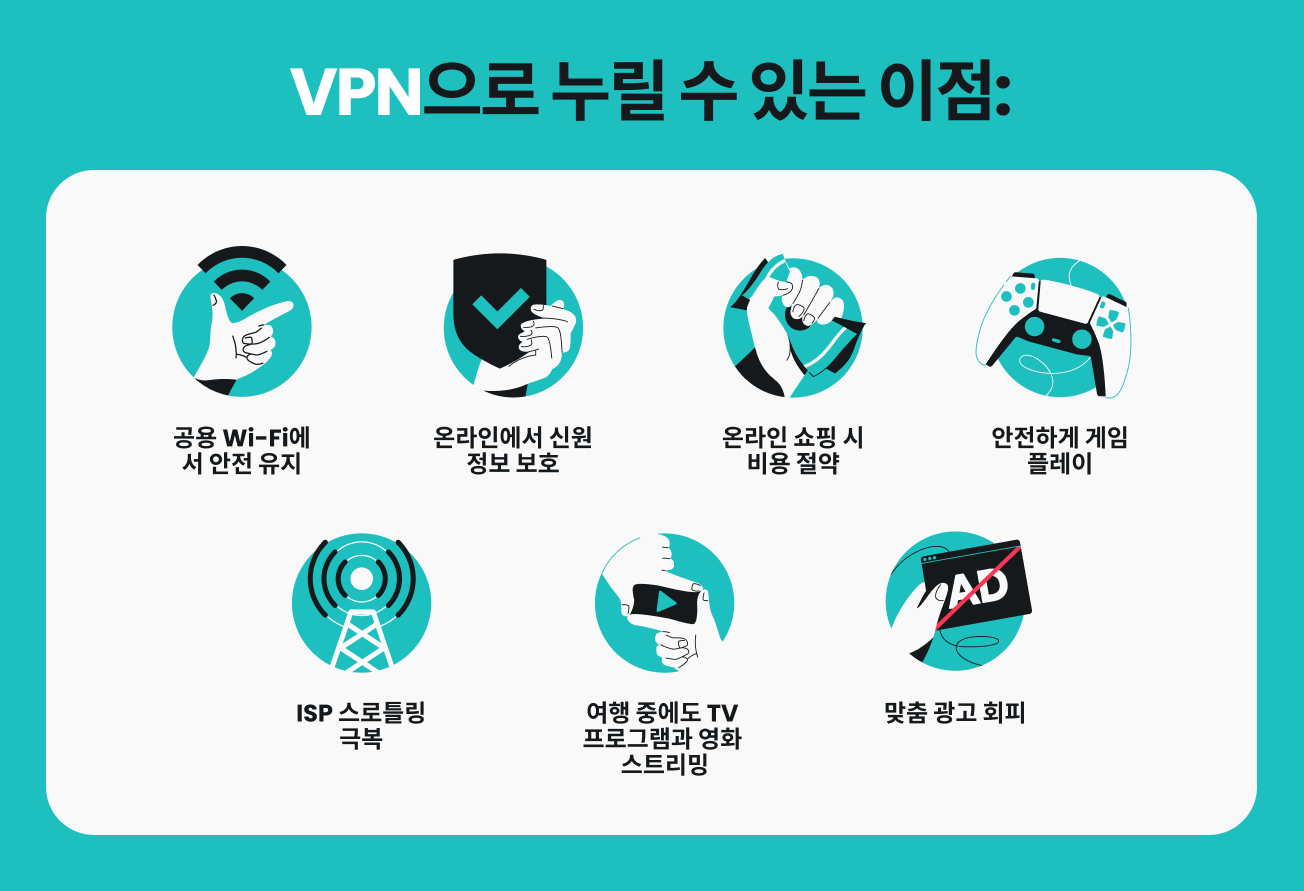공용 Wi-Fi에서 안전을 유지하고 온라인에서 신원을 보호하는 등 VPN으로 할 수 있는 일곱 가지를 보여주는 인포그래픽.