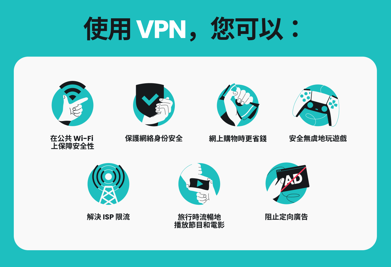 一幅資訊圖表,顯示您可以透過 VPN 進行的七件事,例如在公共 Wi-Fi 上保持安全和保護網絡身份。