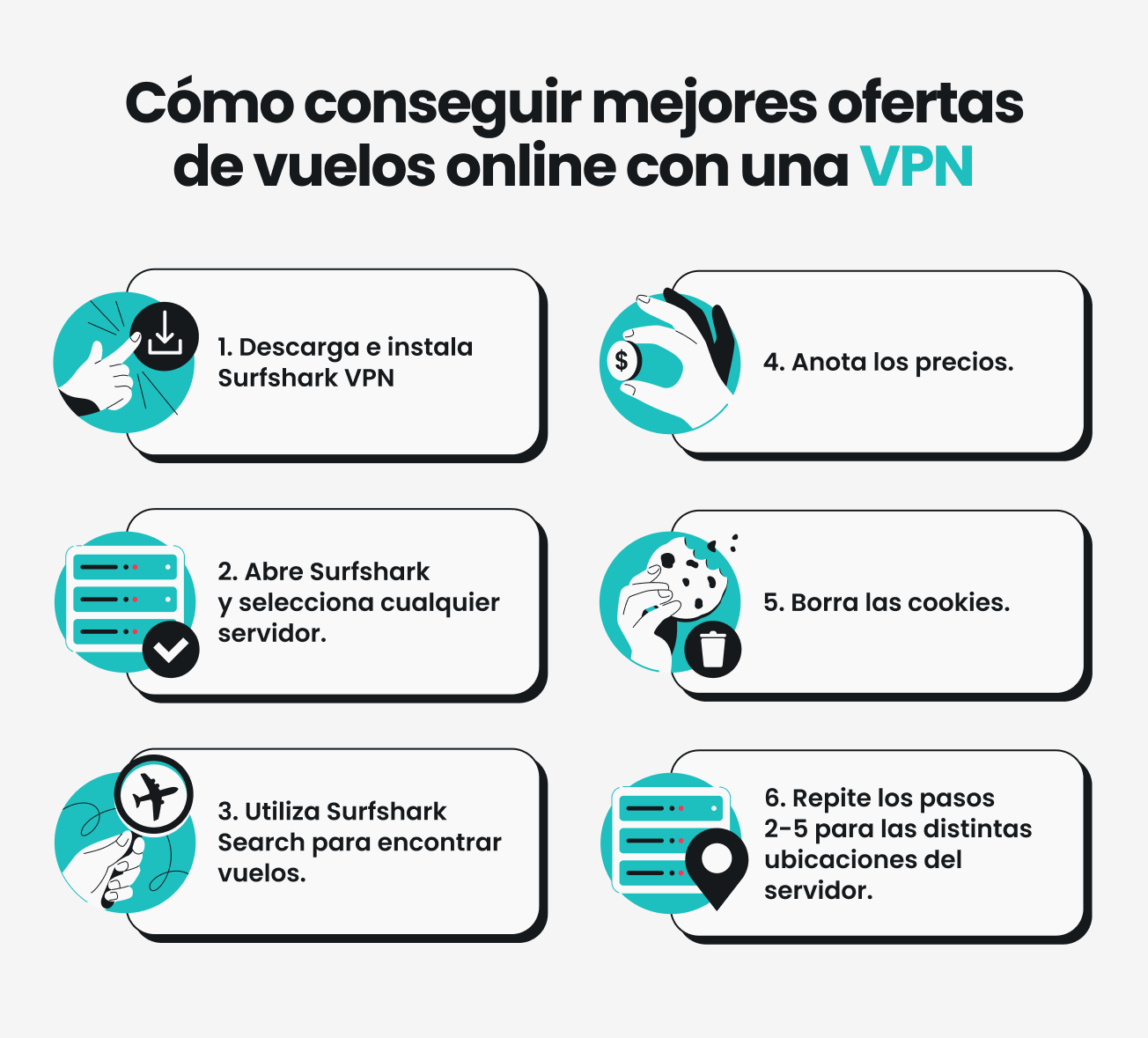 Una guía de seis pasos para encontrar ofertas de vuelos más baratos utilizando una VPN.