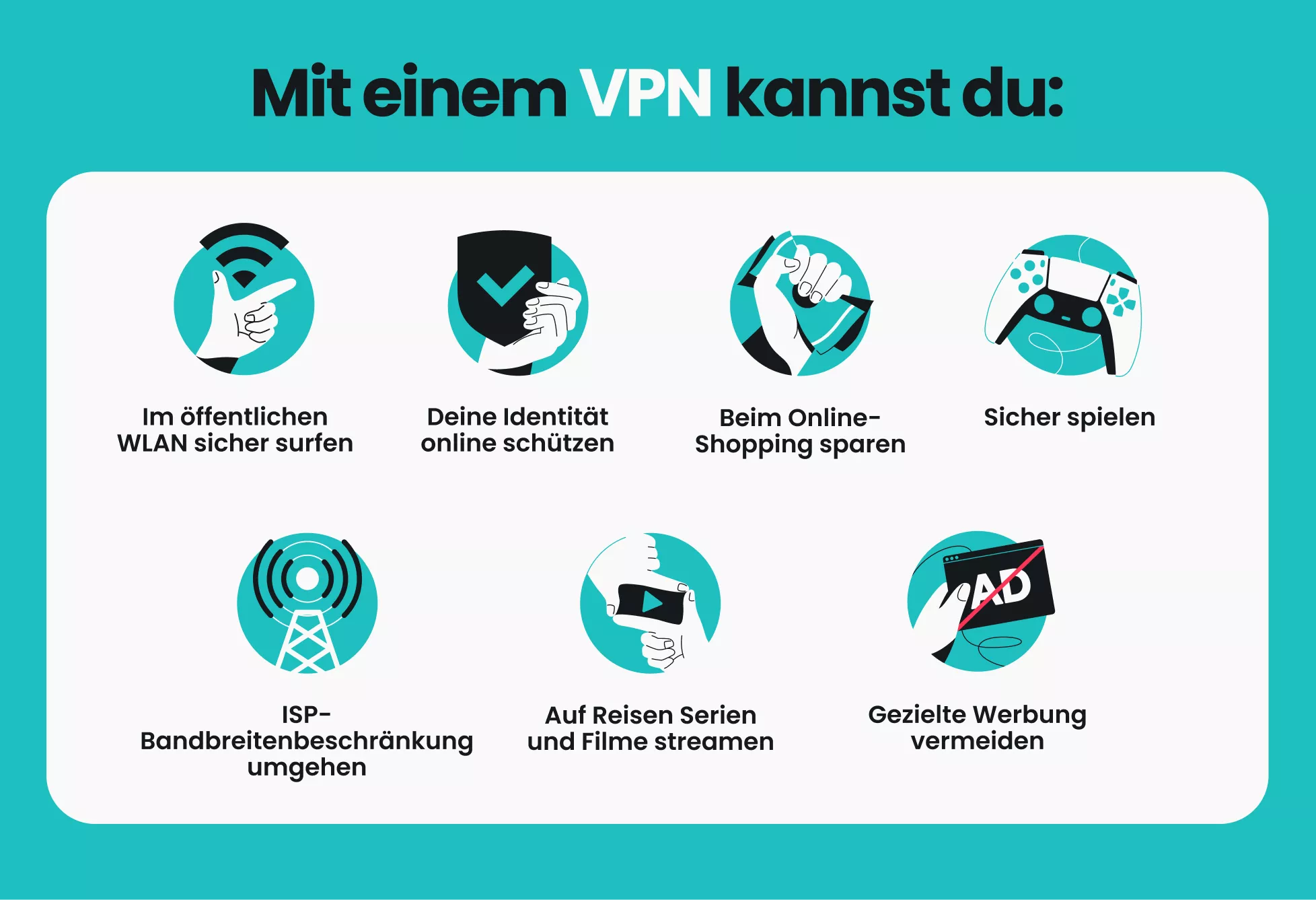 Infografik, die sieben Dinge zeigt, die du mit einem VPN tun kannst, z. B. im öffentlichen WLAN sicher sein und deine Identität online schützen.