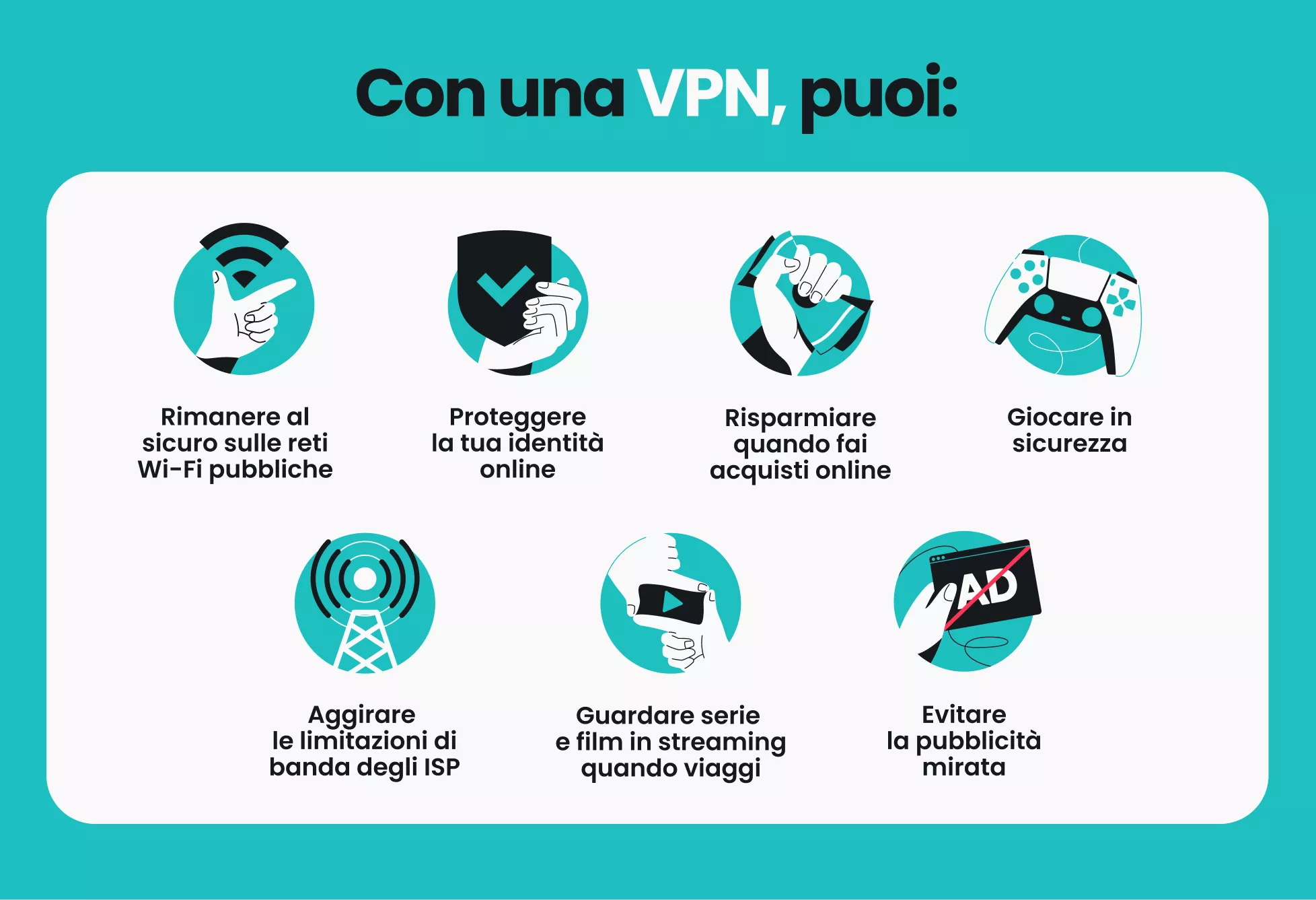 Infografica che mostra sette cose che puoi fare con una VPN, come stare al sicuro sulle reti Wi-Fi pubbliche e proteggere la tua identità online.