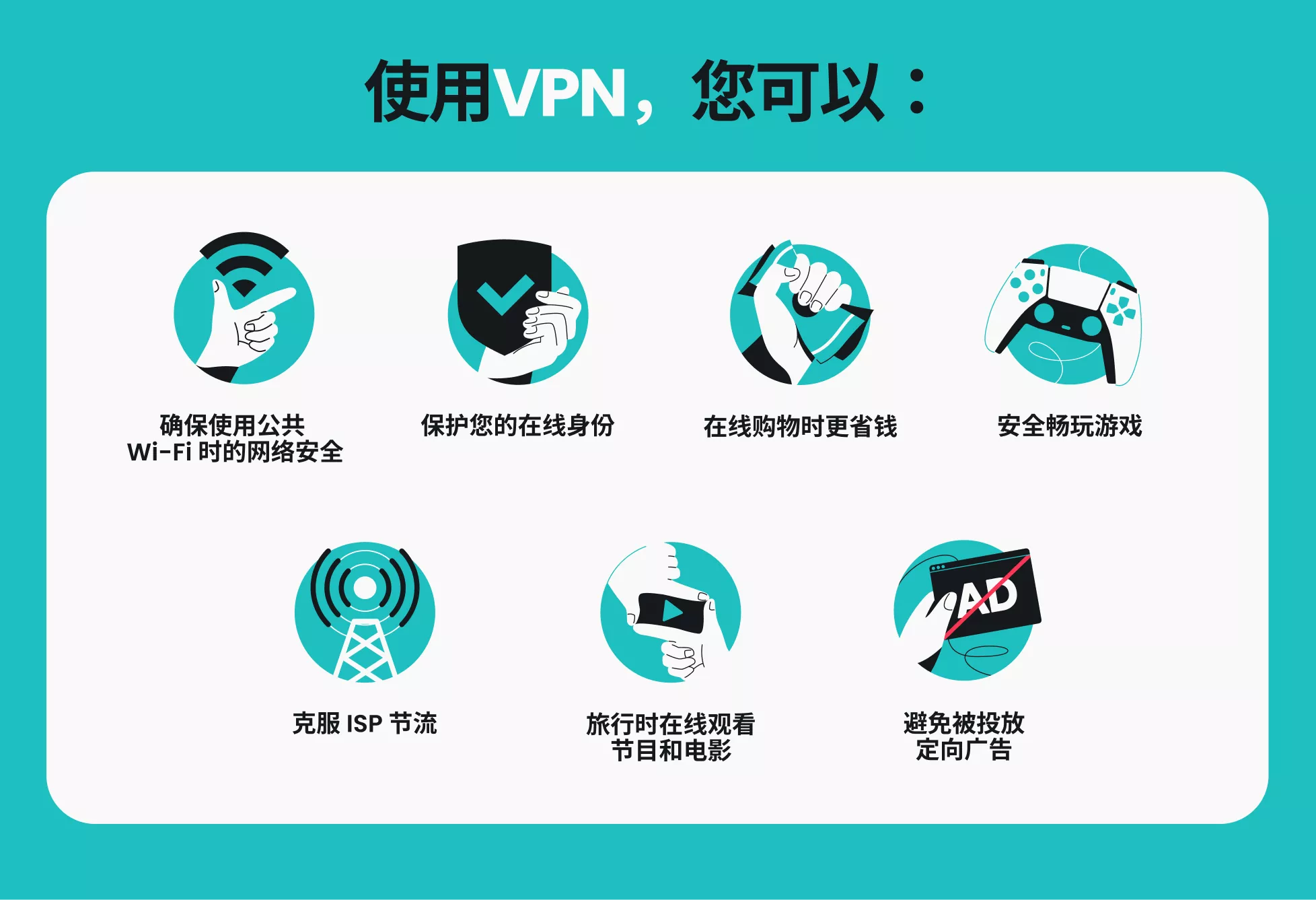 这张信息图展示了 VPN 的七大用途，例如安全使用公共 Wi-Fi 和保护线上身份。
