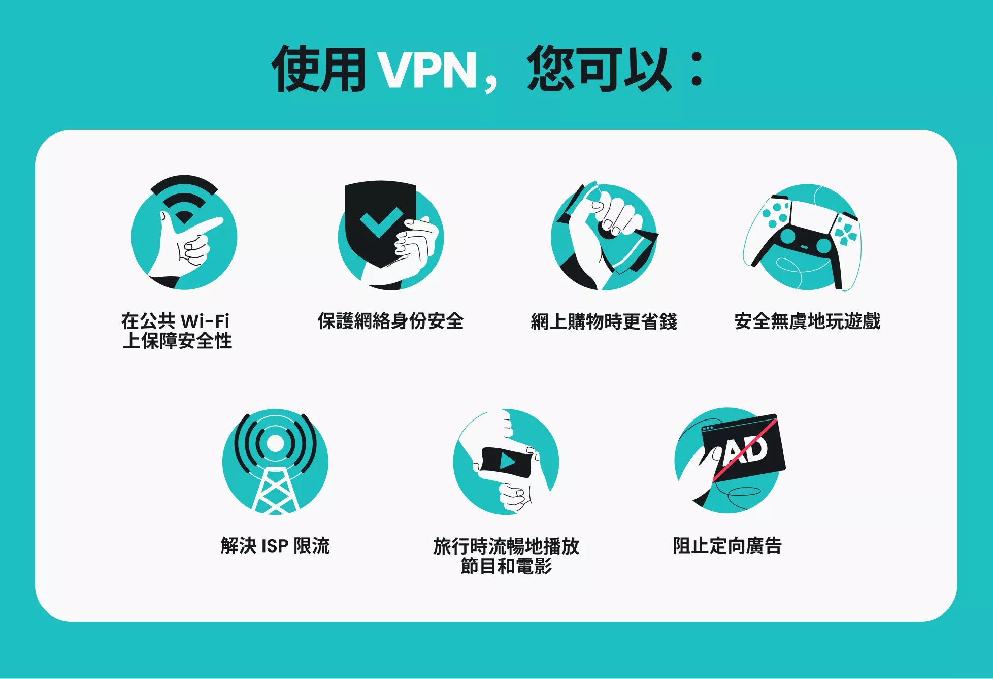 這張資訊圖展示 VPN 七大用途，例如安全使用公共 Wi-Fi、保護網上身份私隱等。