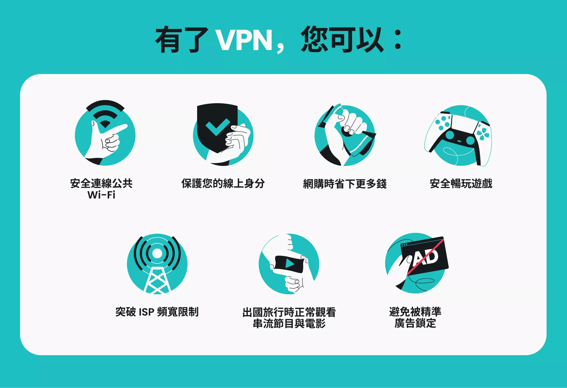 資訊圖表：展示 VPN 的七種用途，例如使用公共 Wi-Fi 安全上網，以及線上保護身分。