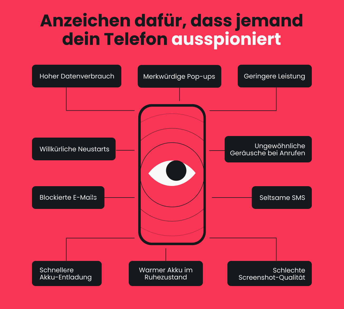 Eine Infografik, die Anzeichen dafür auflistet, dass jemand Ihr Telefon ausspioniert.