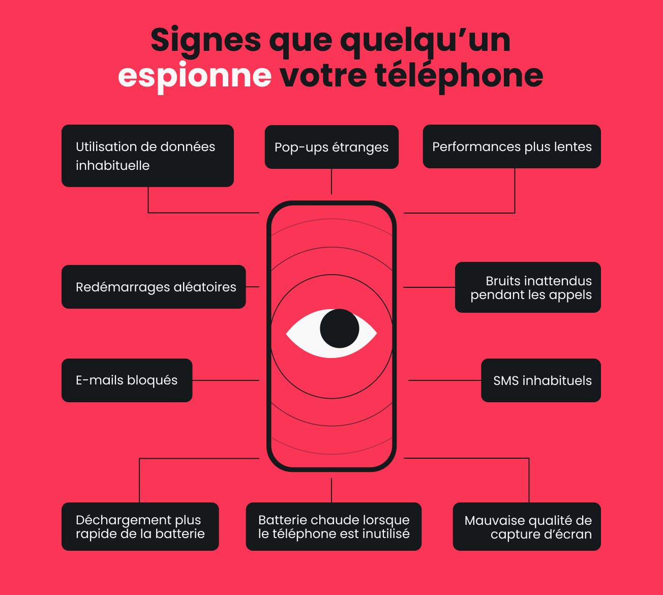 Une infographie énumérant les signes indiquant que quelqu'un espionne votre téléphone.