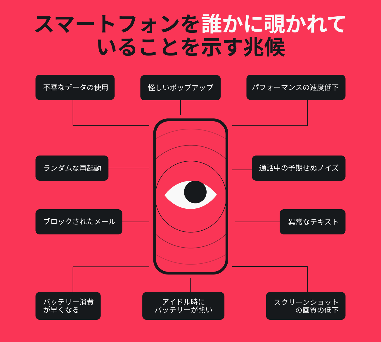 誰かがあなたの携帯電話をスパイしている兆候を列挙したインフォグラフィック。