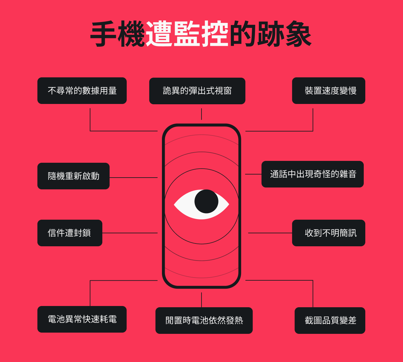 列出手機被監控的跡象的資訊圖