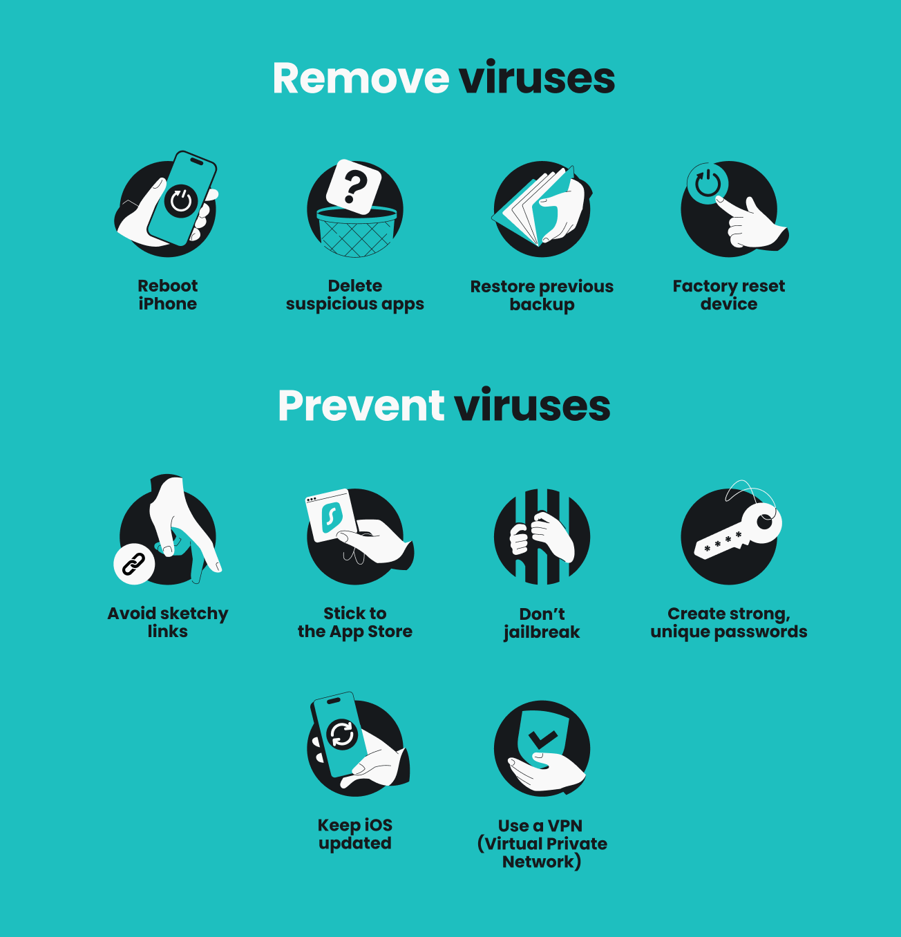 An infographic listing four ways to remove viruses from an iPhone and six ways to prevent viruses from infecting an iPhone.
