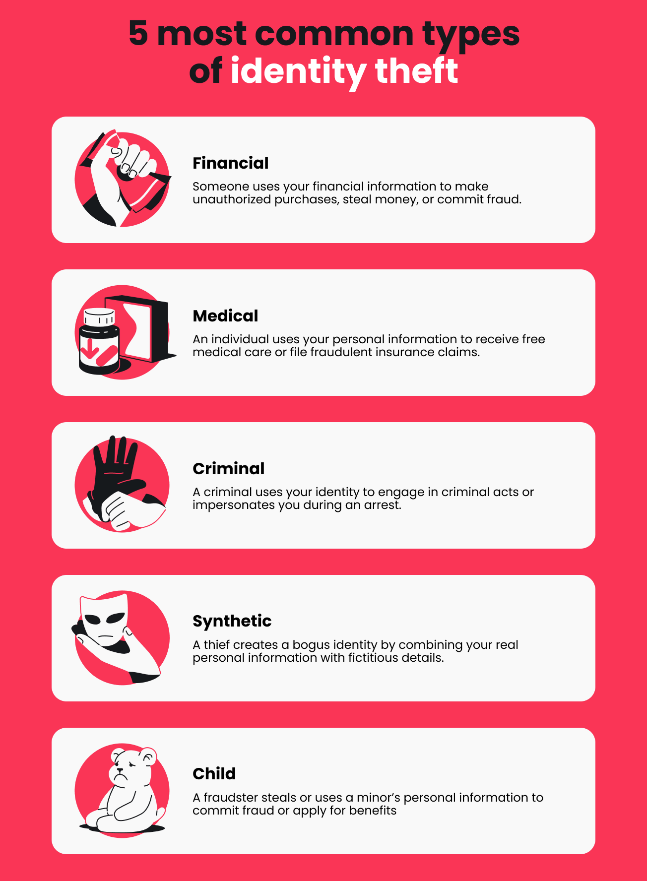 Infographic listing the five most common types of identity theft, including financial, medical, criminal, and synthetic.