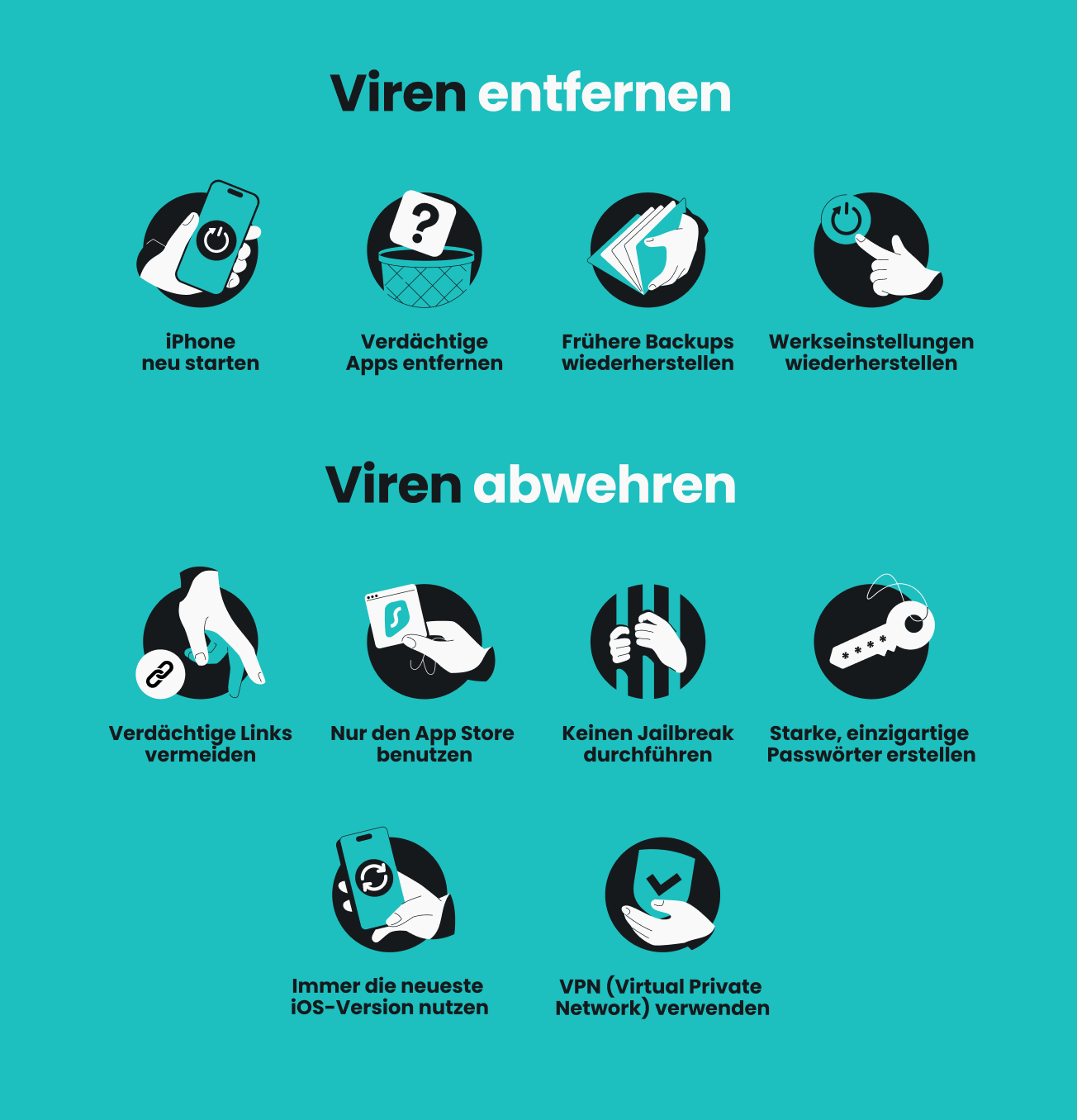 Eine Infografik, die vier Möglichkeiten zur Entfernung von Viren von einem iPhone und sechs Möglichkeiten zur Vorbeugung von Viren auf einem iPhone auflistet.