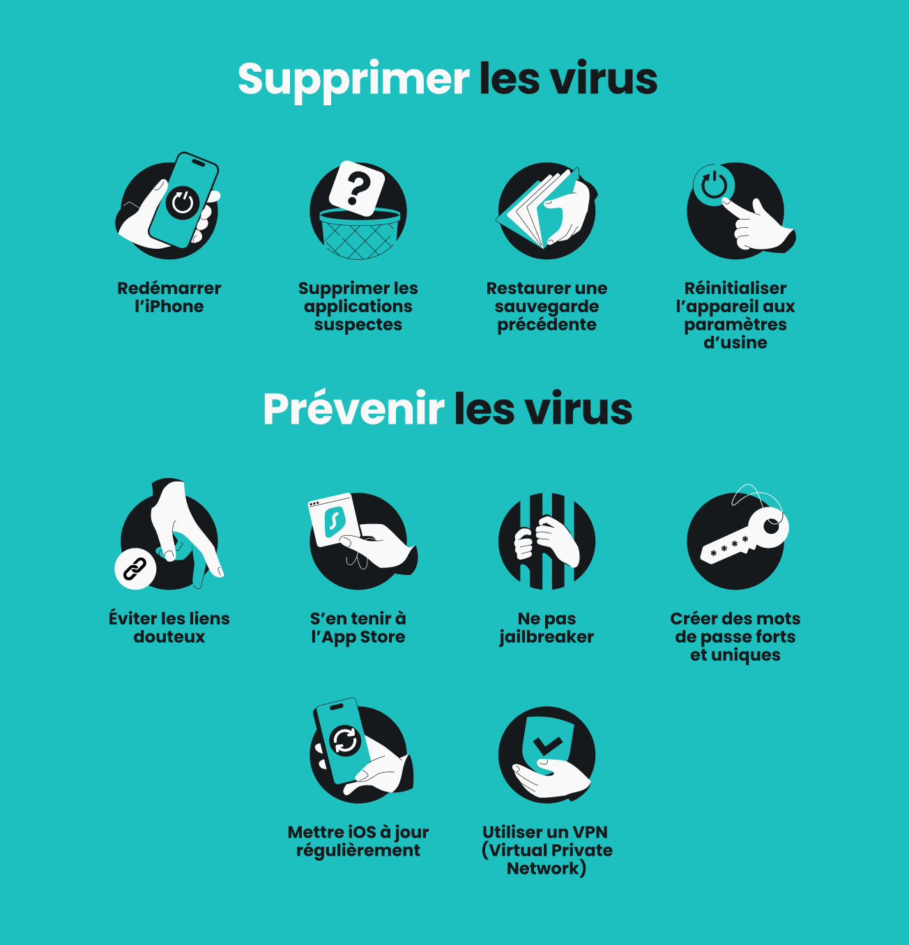 Une infographie énumérant quatre façons de supprimer les virus d'un iPhone et six façons d'empêcher les virus d'infecter un iPhone.