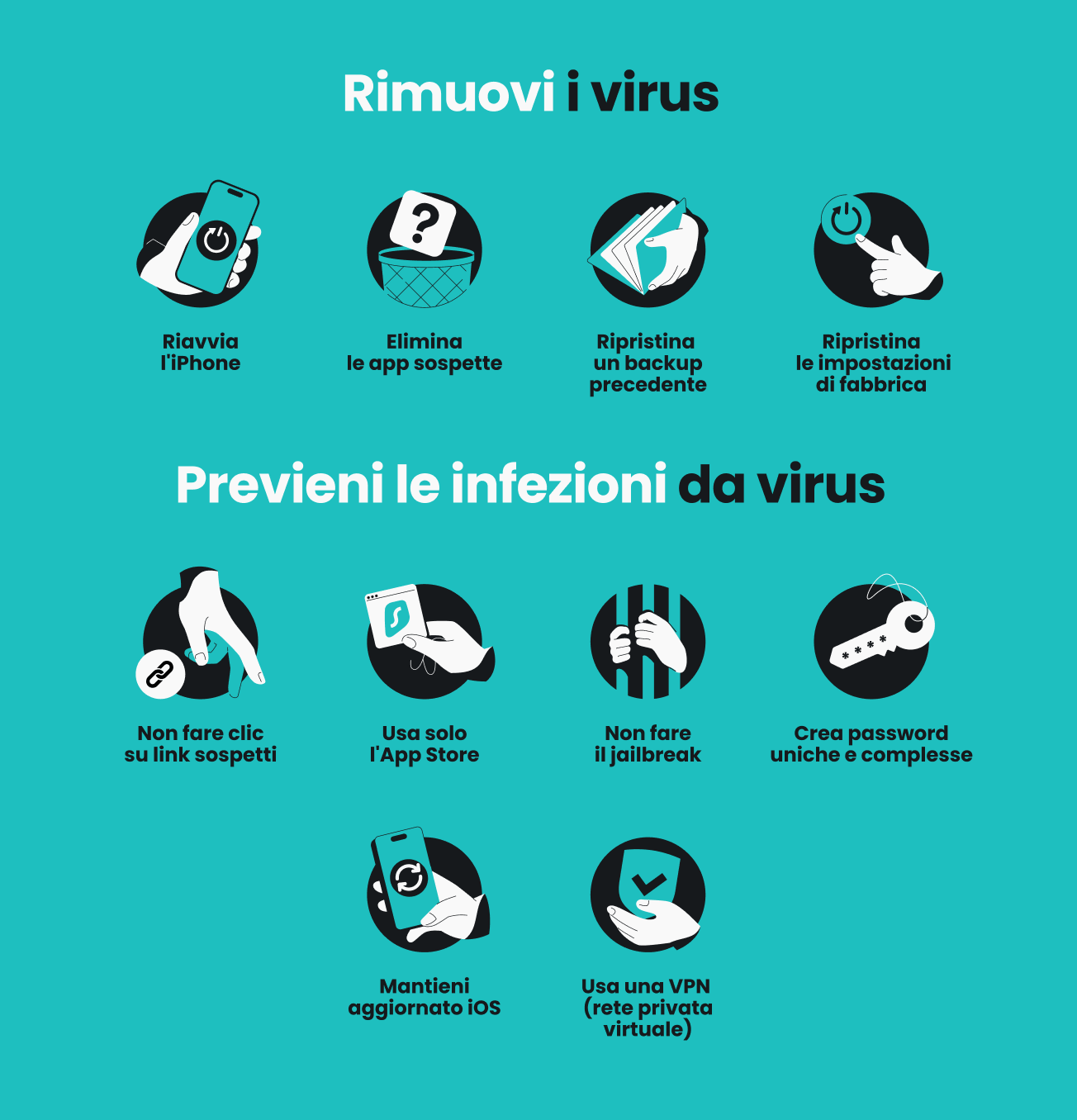 Un'infografica che elenca quattro modi per rimuovere i virus da un iPhone e sei modi per impedire ai virus di infettare un iPhone.