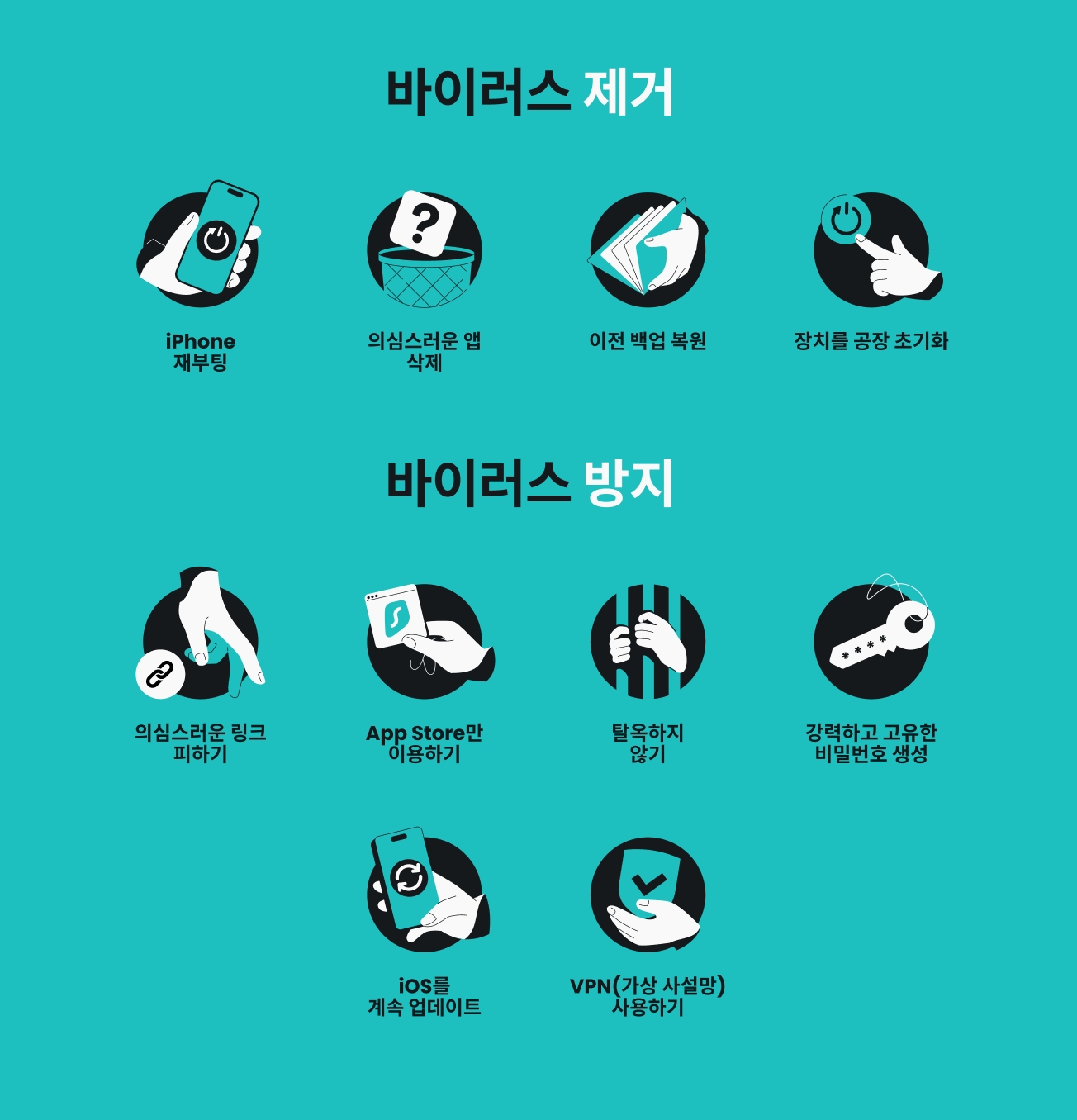 iPhone에서 바이러스를 제거하는 4가지 방법과 iPhone이 바이러스에 감염되지 않도록 예방하는 6가지 방법을 나열한 인포그래픽입니다.