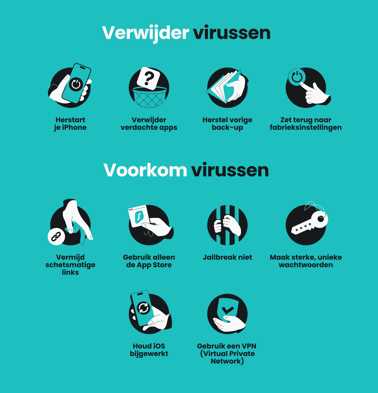 Een infographic met vier manieren om virussen van een iPhone te verwijderen en zes manieren om te voorkomen dat virussen een iPhone infecteren.