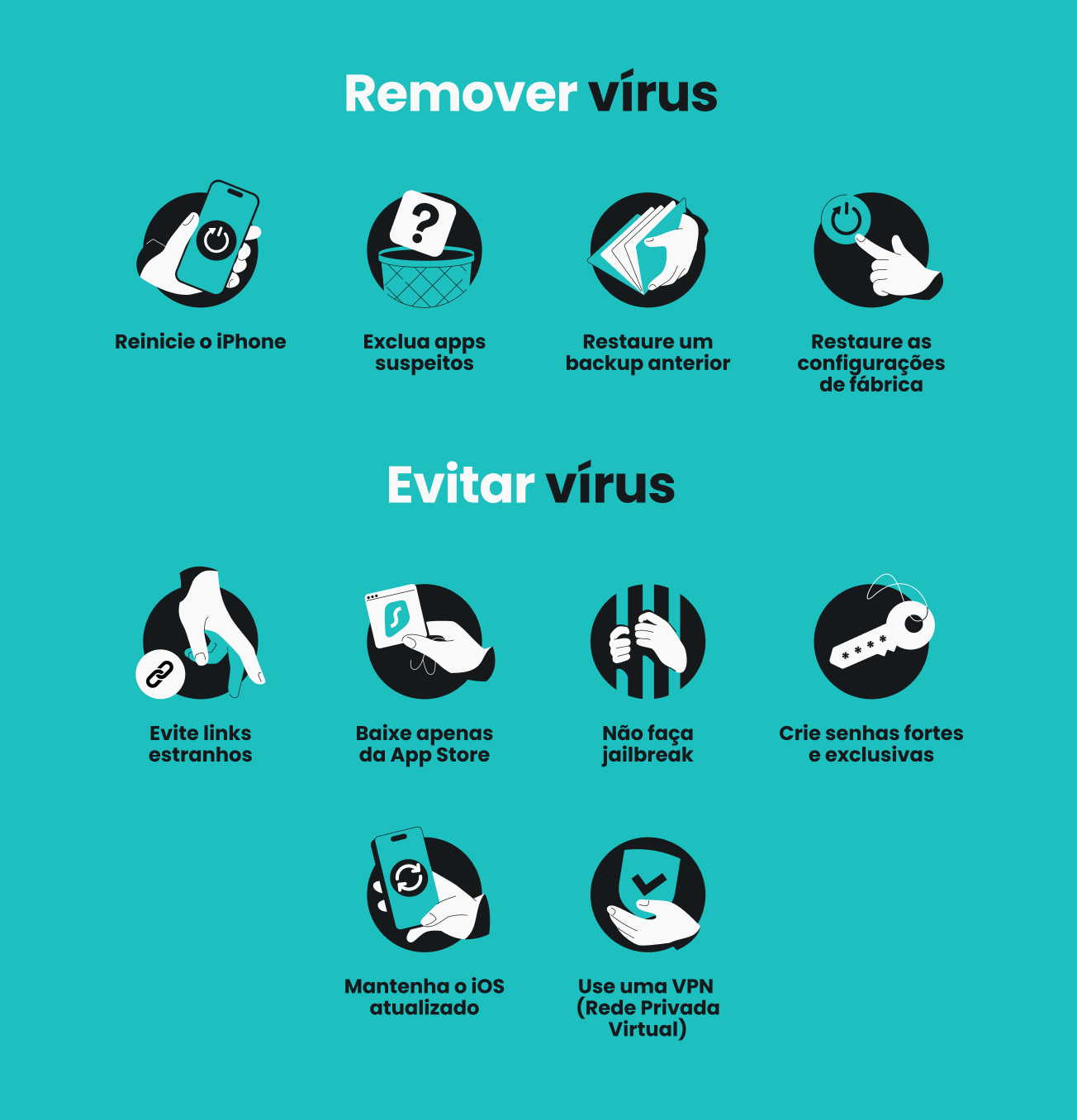Um infográfico listando quatro maneiras de remover vírus de um iPhone e seis maneiras de evitar que vírus infectem um iPhone.