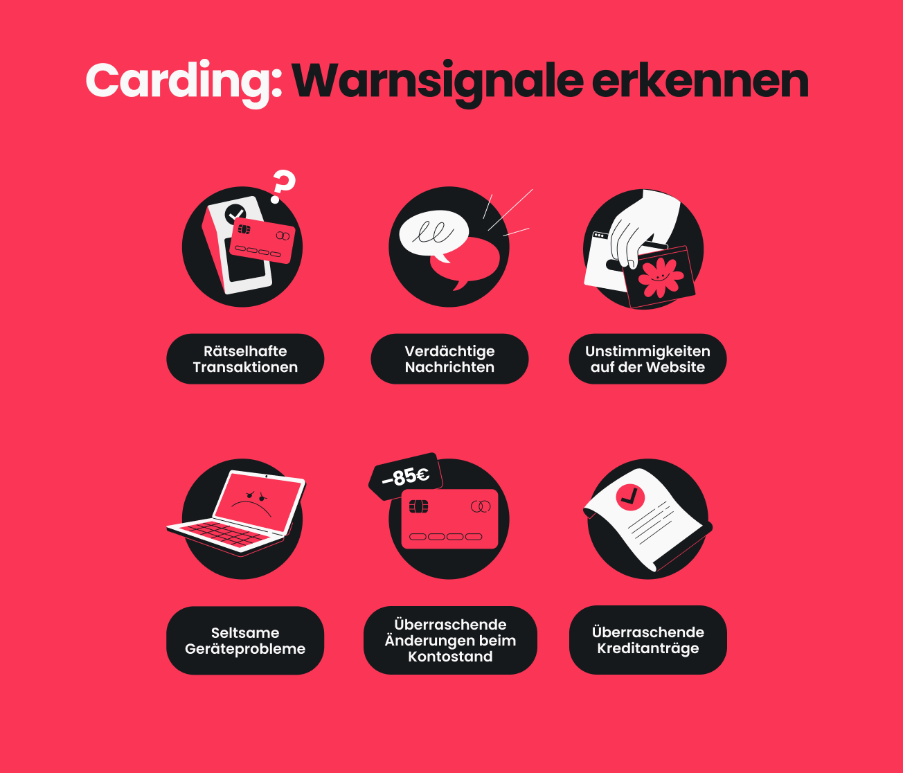 Infografik mit sechs Warnzeichen für einen Carding-Angriff, darunter unerklärliche Transaktionen und verdächtige Mitteilungen.