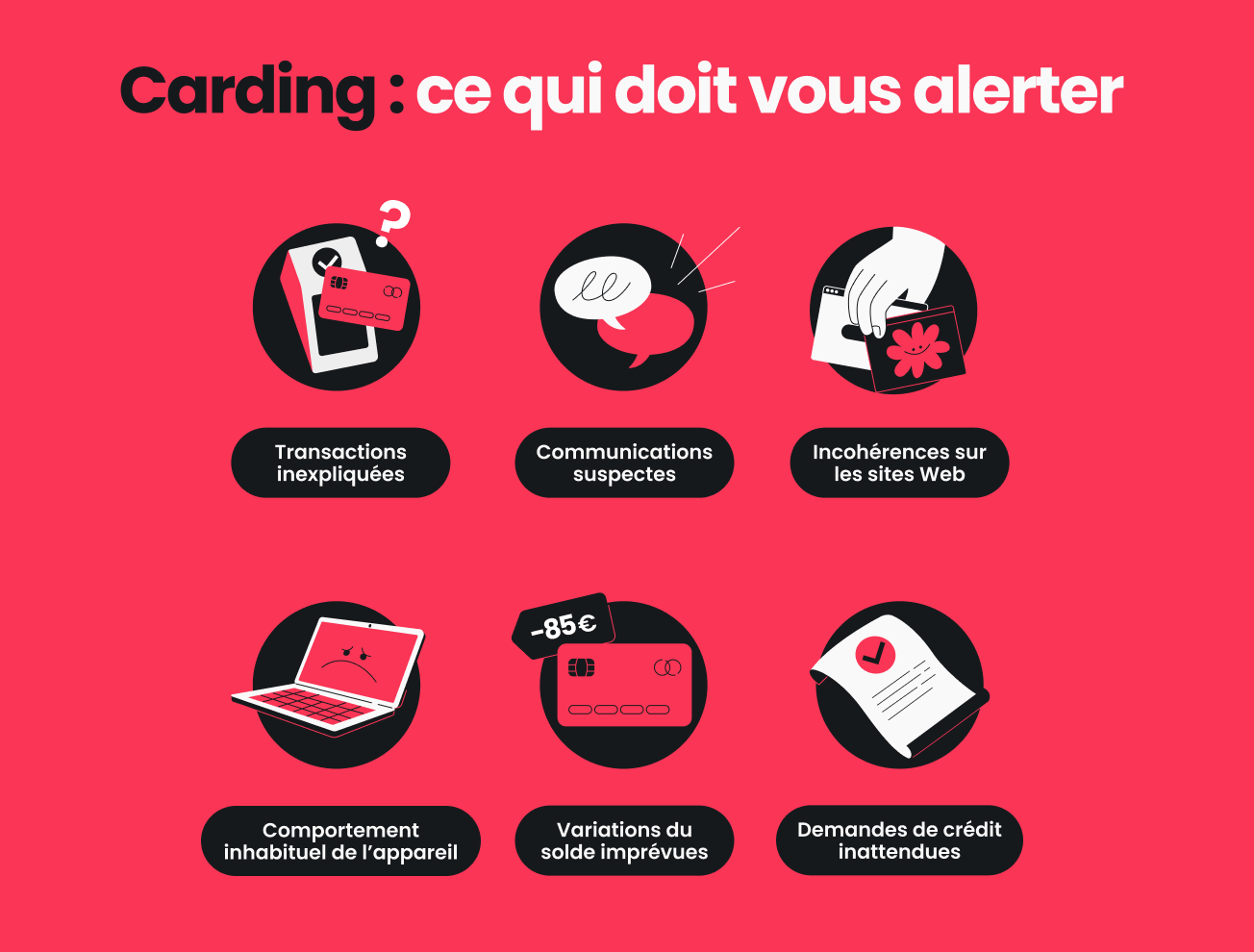 Infographie répertoriant les six signaux d’alerte d’une attaque de carding, notamment les transactions inexpliquées et les communications suspectes.