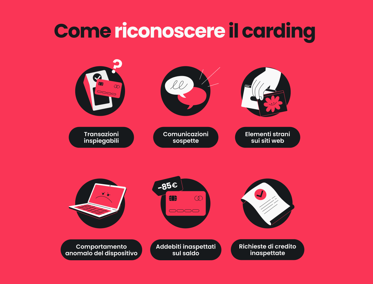 Infografica che elenca sei segnali di un attacco di carding, tra cui transazioni inspiegabili e comunicazioni sospette.