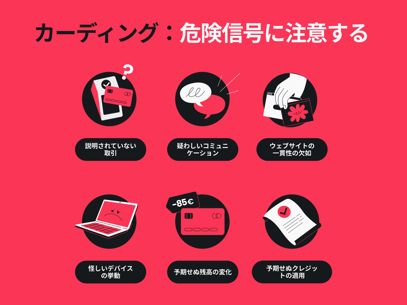 不正カーディング利用（カーディング攻撃）の兆候：未承認の取引や不審な連絡など、6つの警告サインを図解で解説します。