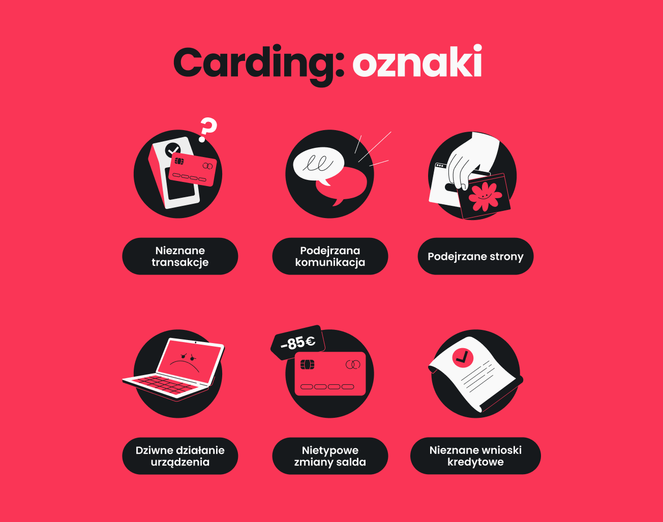 Infografika z sześcioma oznakami ataku cardingowego, w tym nieznanymi transakcjami i podejrzaną komunikacją.