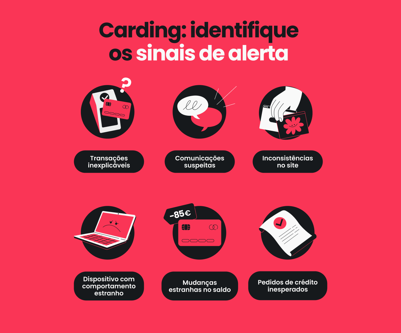 Infográfico que mostra seis sinais de alerta de um ataque de carding, inclusive transações inexplicáveis e comunicações suspeitas.