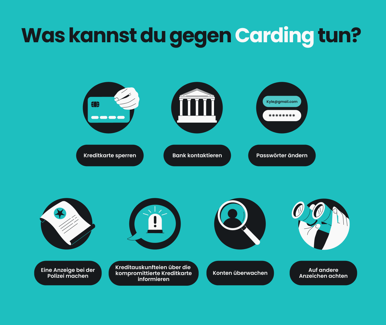 Infografik mit sieben Schritten, die du nach einem Carding-Angriff befolgen solltest, einschließlich der Sperrung deiner Kreditkarte.