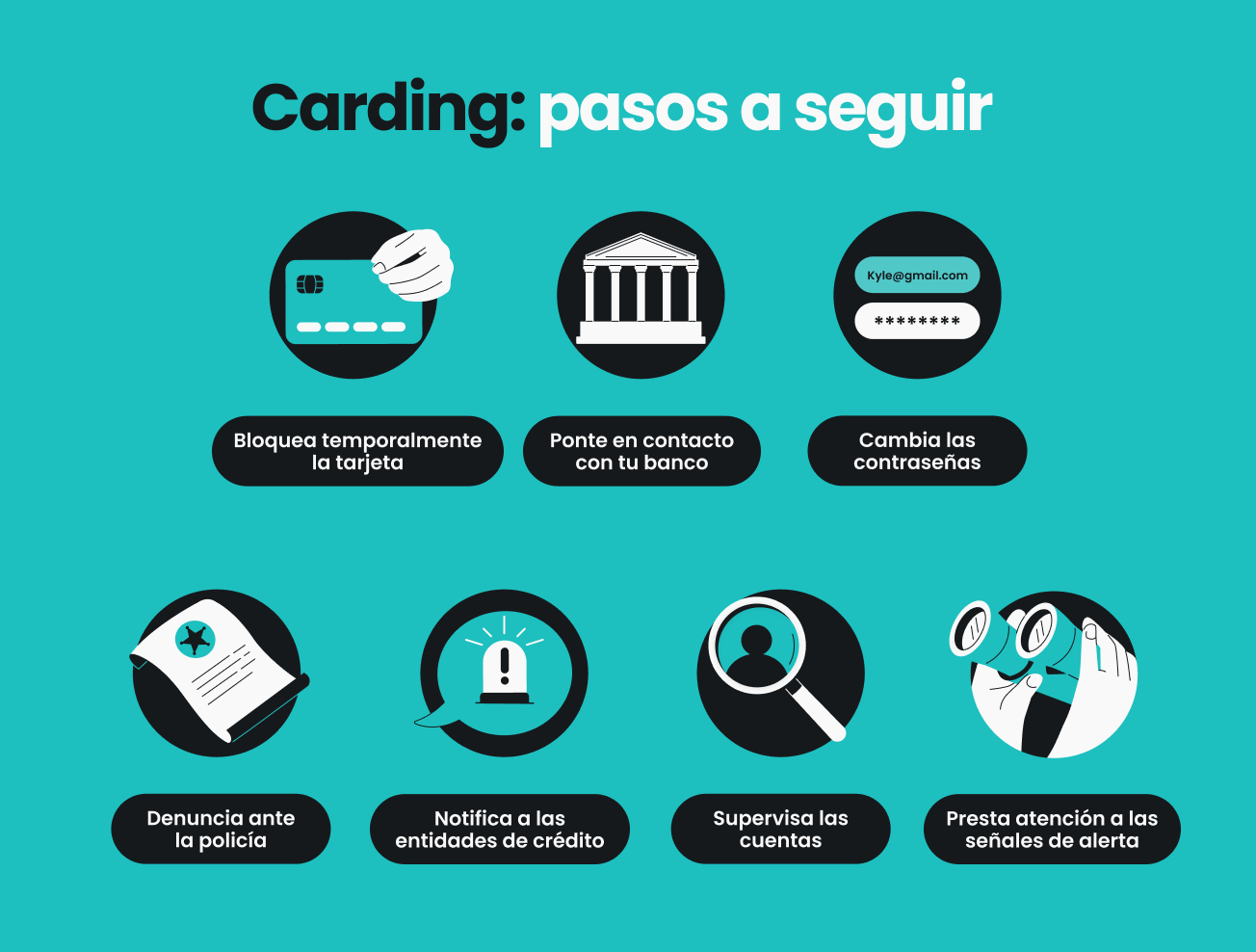 Infografía que explica siete pasos que hay que seguir tras ser víctima de un ataque de carding, incluido el bloqueo de tu tarjeta de crédito.
