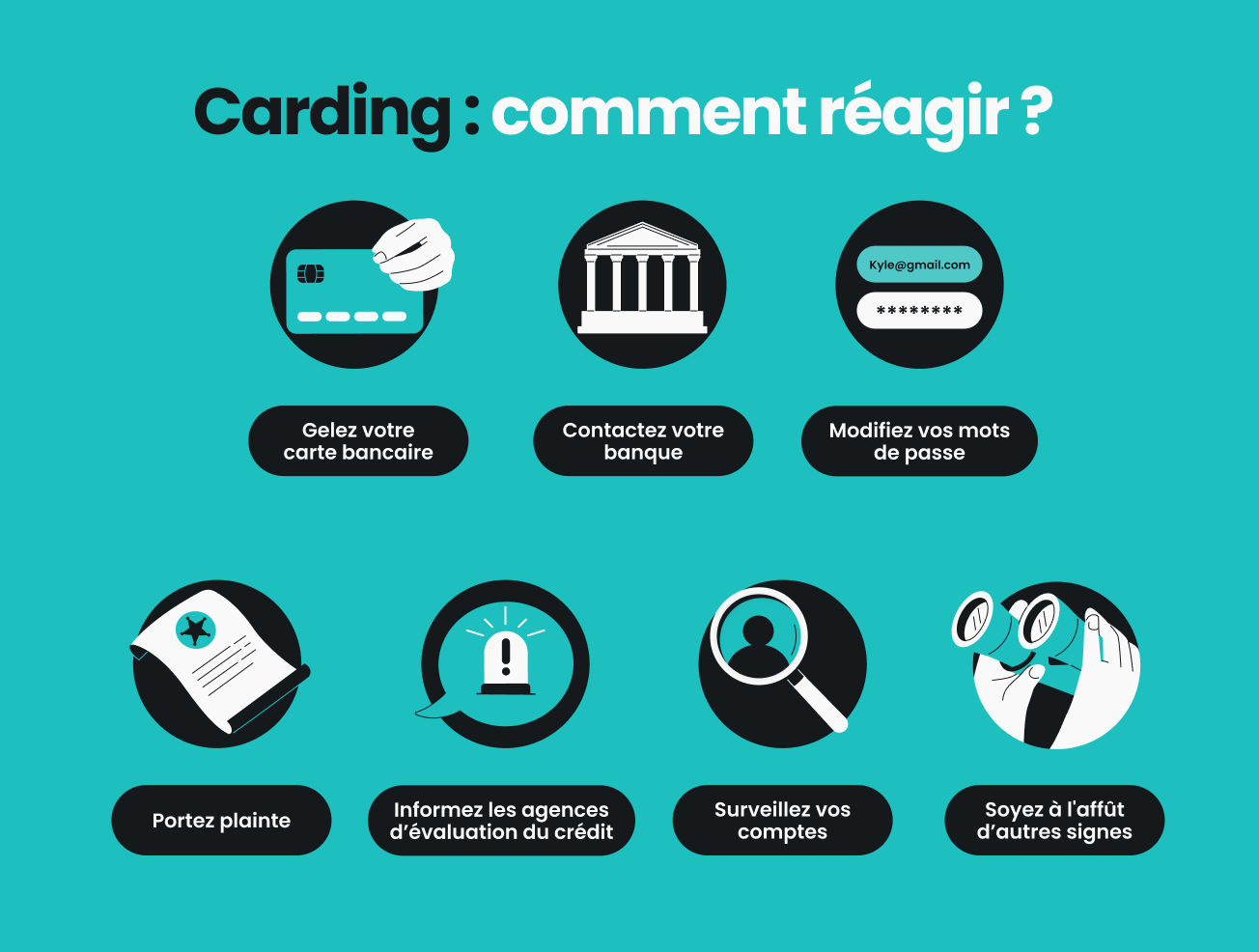 Infographie expliquant les sept étapes à suivre après avoir été victime d’une attaque de carding, notamment le gel de votre carte bancaire.
