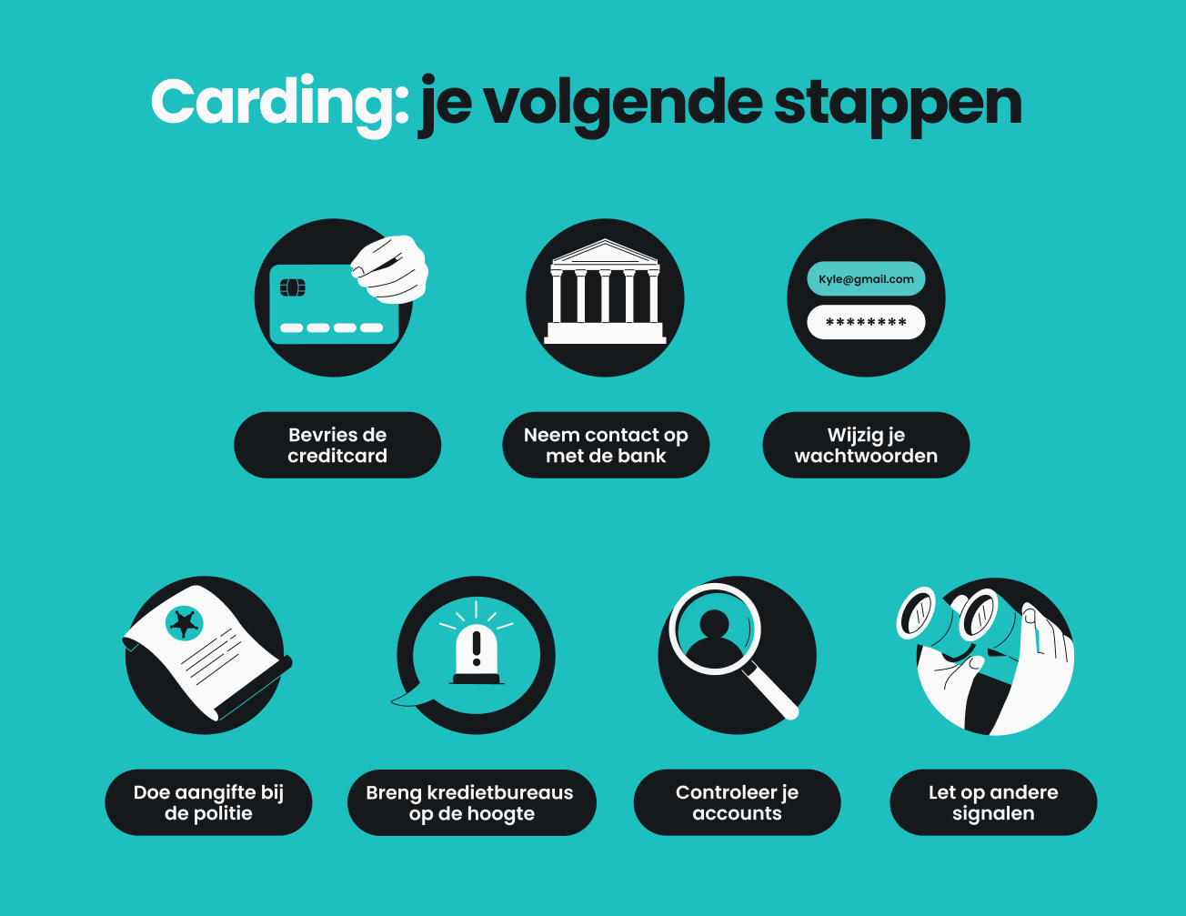 Infographic met zeven stappen die je moet volgen als je het slachtoffer bent geworden van een cardingaanval, zoals het blokkeren van je creditcard.