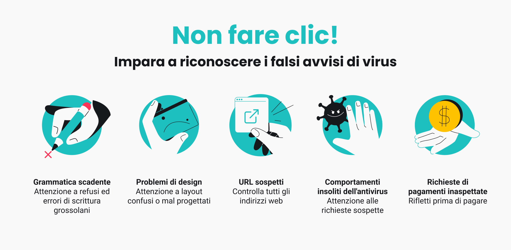 Infografica che mostra cinque segnali per riconoscere un falso popup di virus, tra cui errori grammaticali, design poco curato e comportamento insolito dell’antivirus.