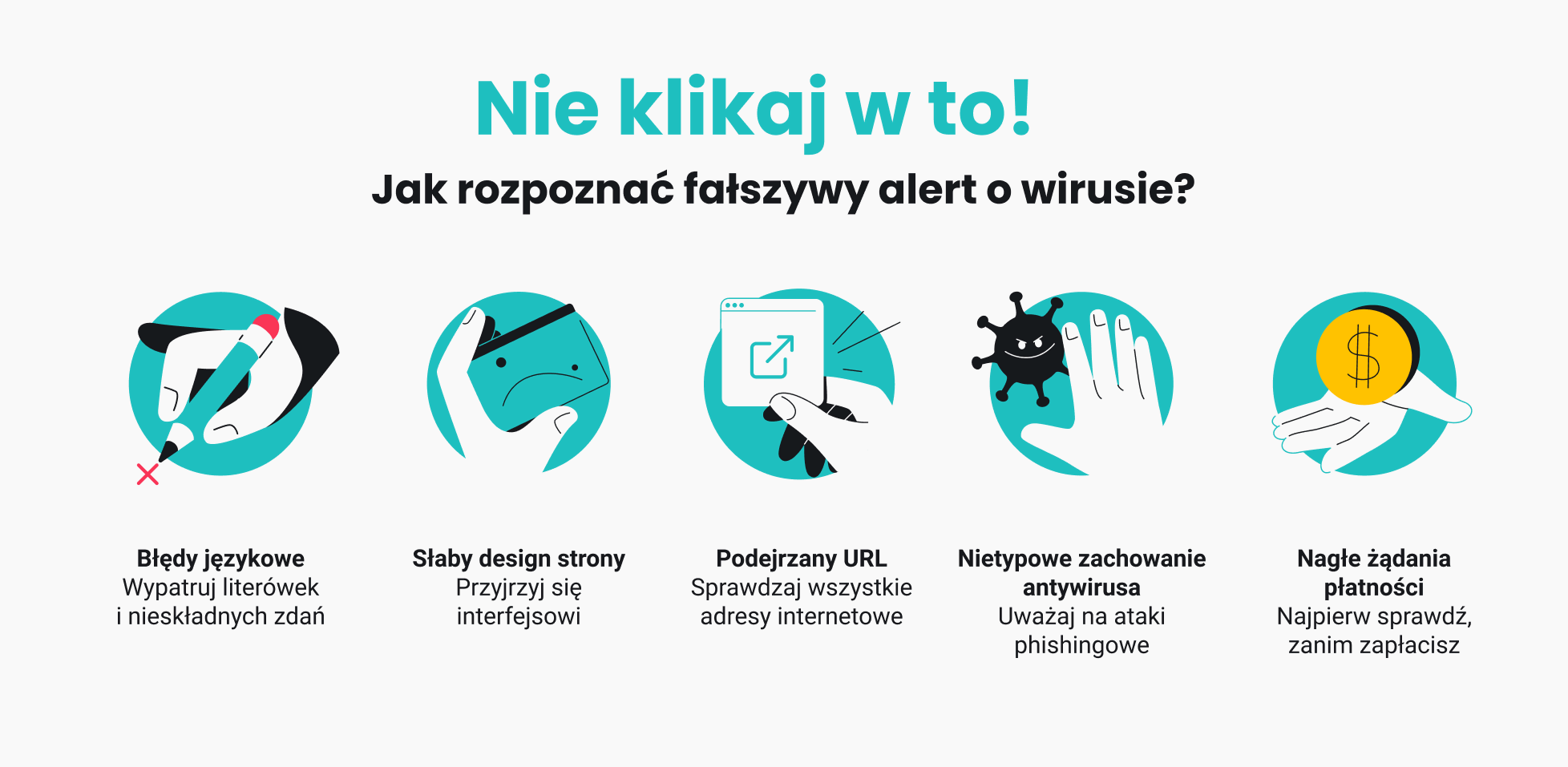 Infografika pokazująca pięć oznak fałszywych pop-upów o wirusach, w tym błędy językowe, słaby design i nietypowe zachowanie antywirusa.