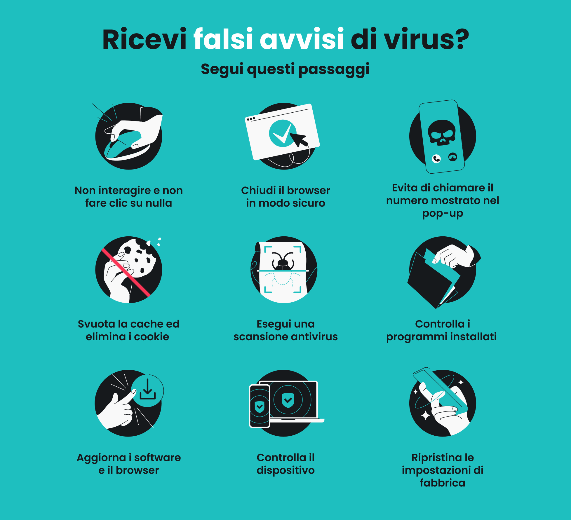Infografica che mostra i nove passaggi da seguire in caso di falsi avvisi di virus, tra cui eseguire una scansione antivirus.