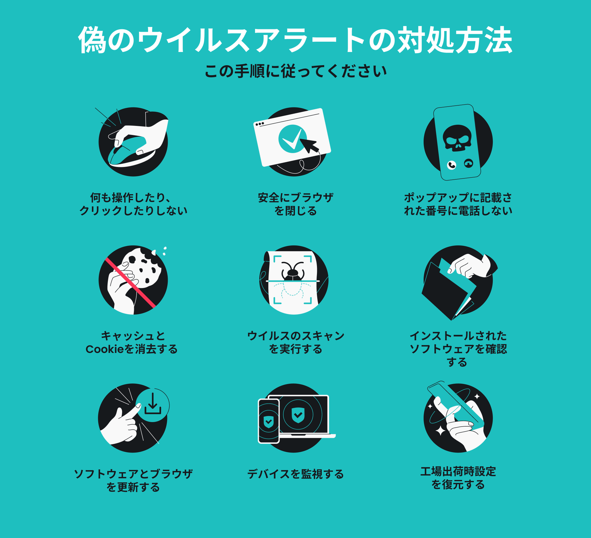 偽のウイルスアラートに対処するための9つのステップを示すインフォグラフィック(ウイルス対策スキャン含む)。