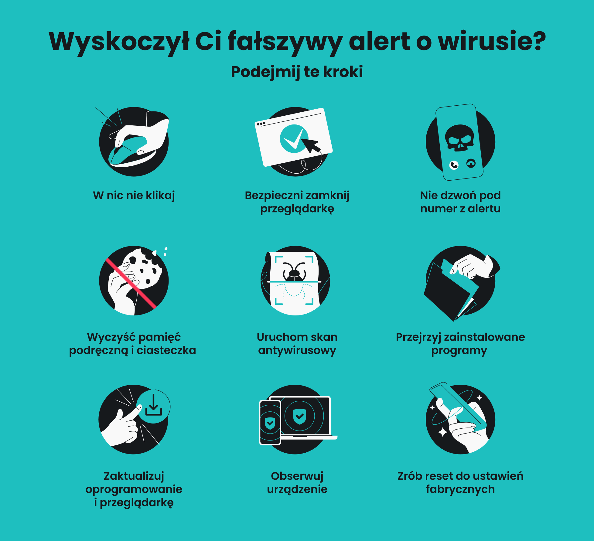 Infografika pokazująca 9 kroków działania przy fałszywych alertach – w tym skanowanie antywirusowe.