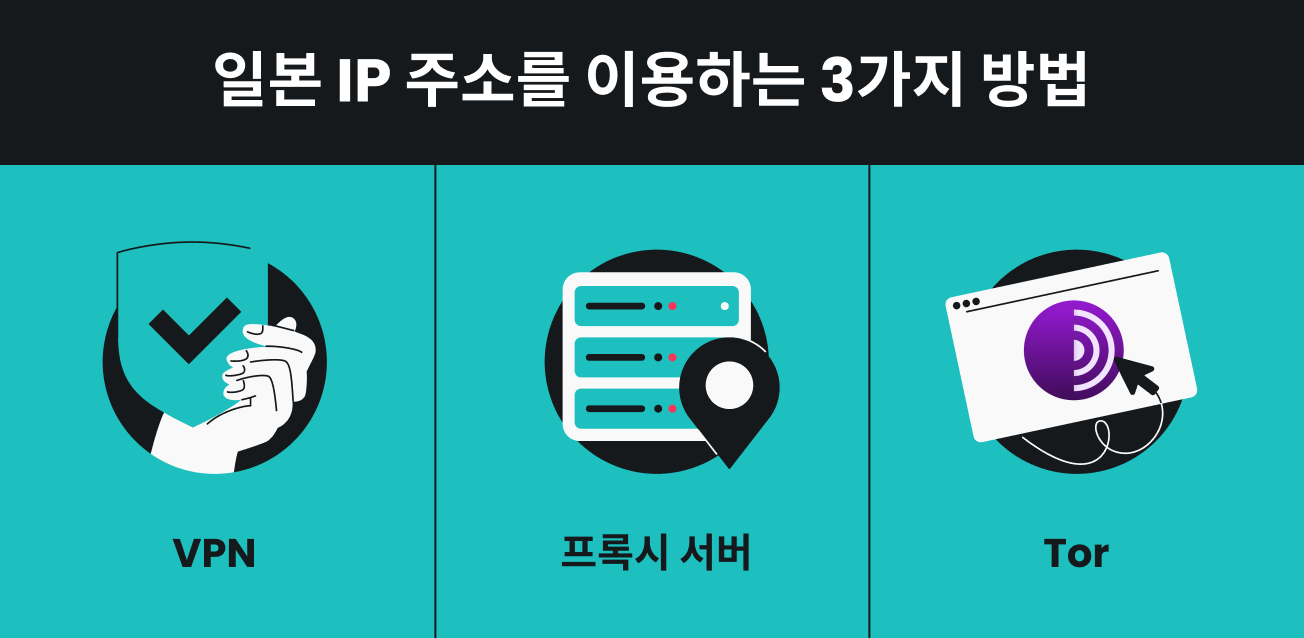 일본 IP 주소를 얻는 세 가지 방법을 소개하는 인포그래픽