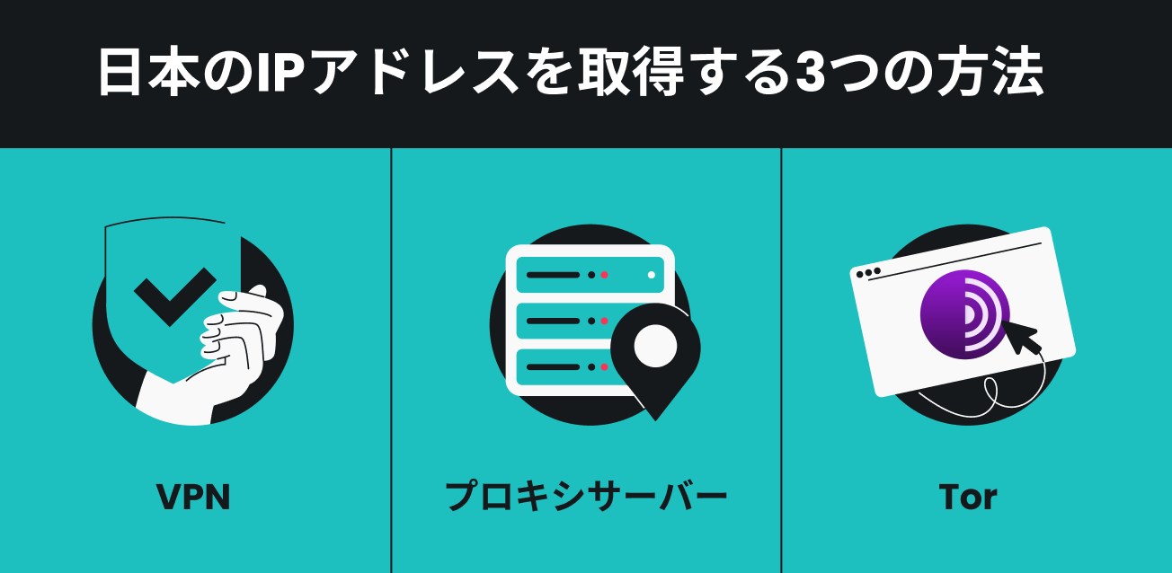 日本のIPアドレスを取得する3つの方法をまとめたインフォグラフィック。