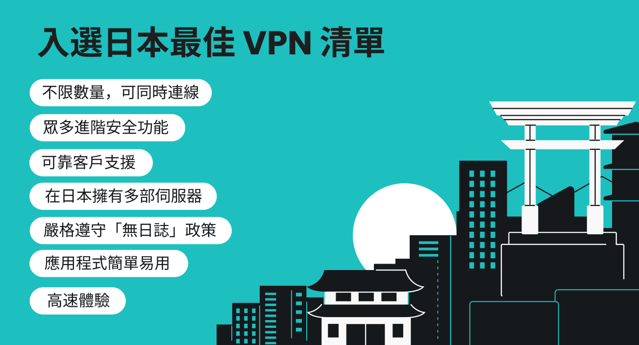 列出最佳日本 VPN 清單的資訊圖表。