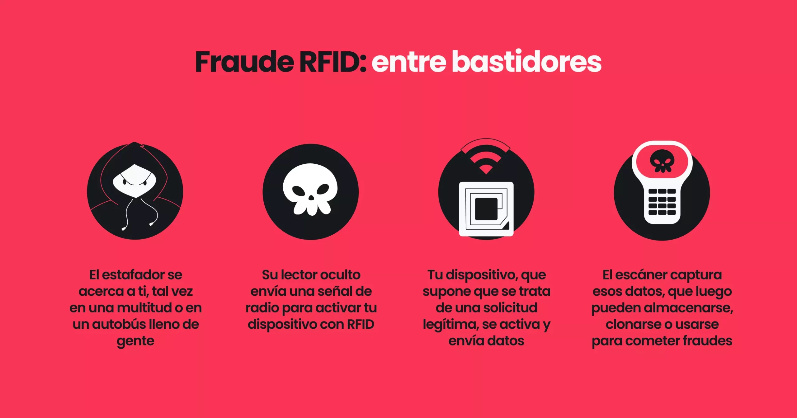 Infografía que explica los entresijos del robo por RFID.