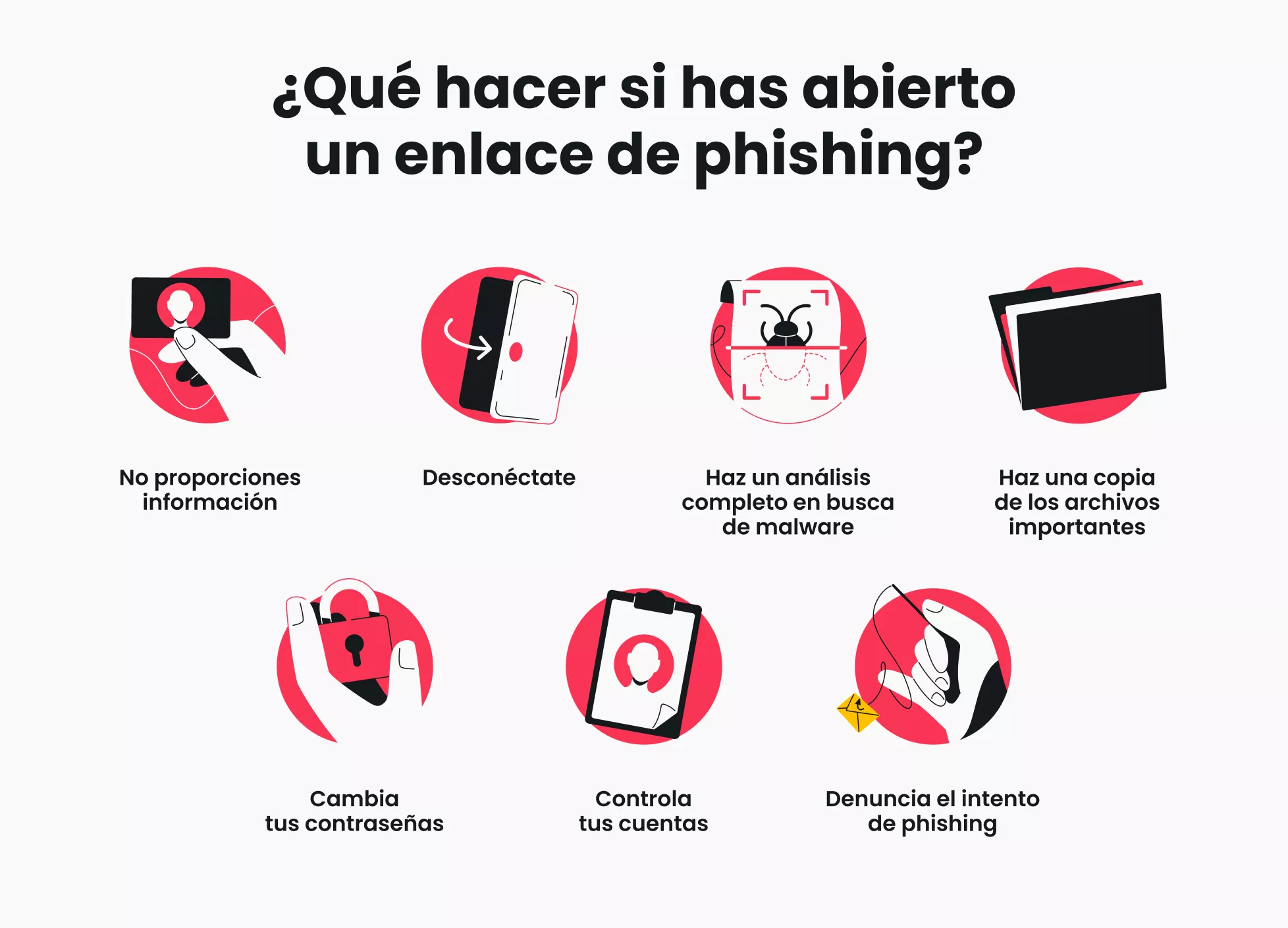 Gráfico que enumera siete cosas que hay que hacer tras abrir un enlace de phishing.