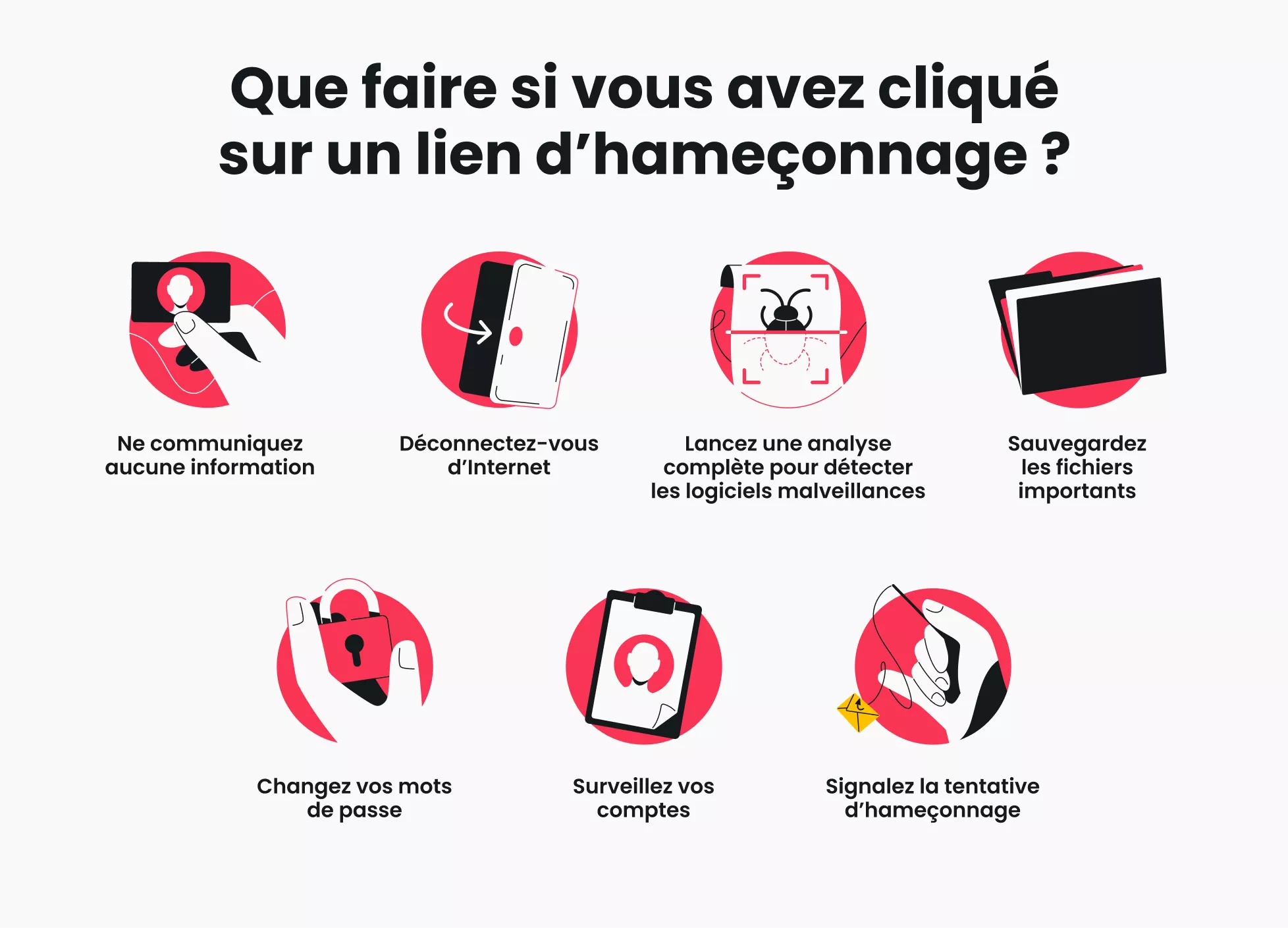 Illustration présentant sept mesures à prendre si vous avez cliqué sur un lien d’hameçonnage.