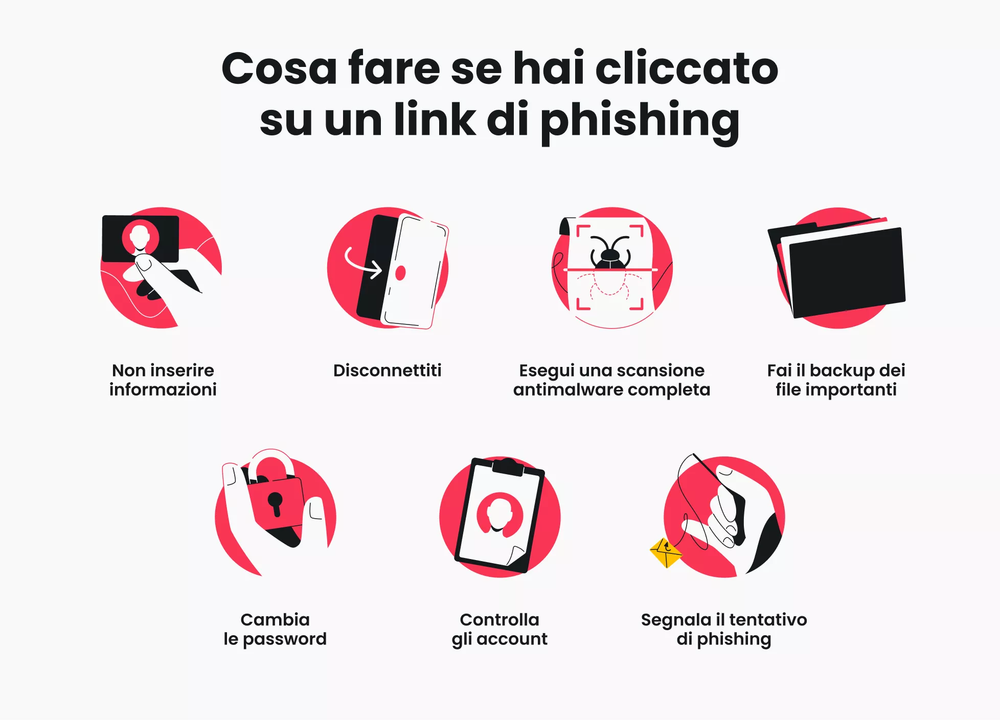 Infografica che elenca sette cose da fare se hai cliccato su un link di phishing.