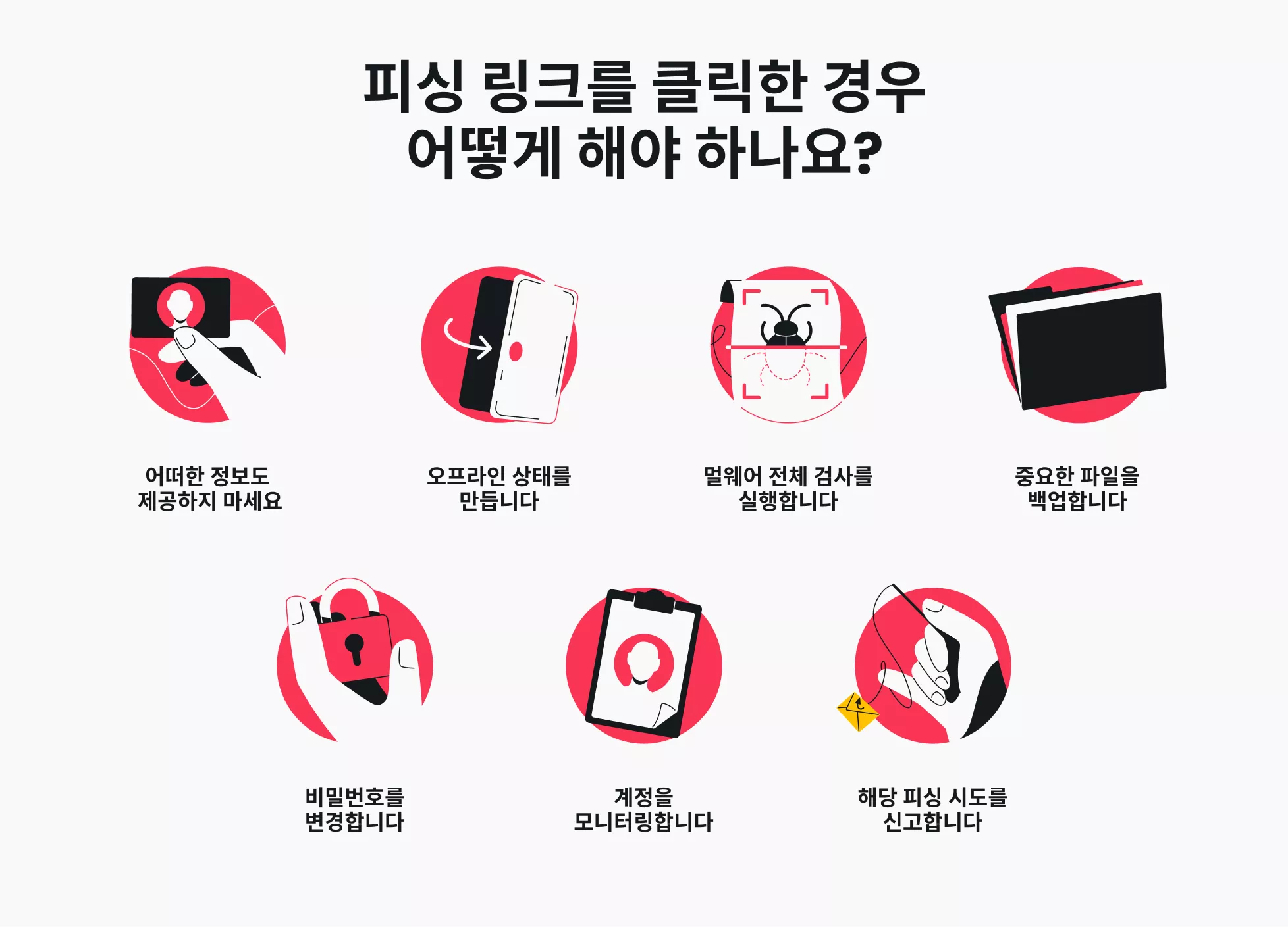 피싱 링크를 클릭한 경우 취해야 할 7가지 조치를 보여주는 인포그래픽.