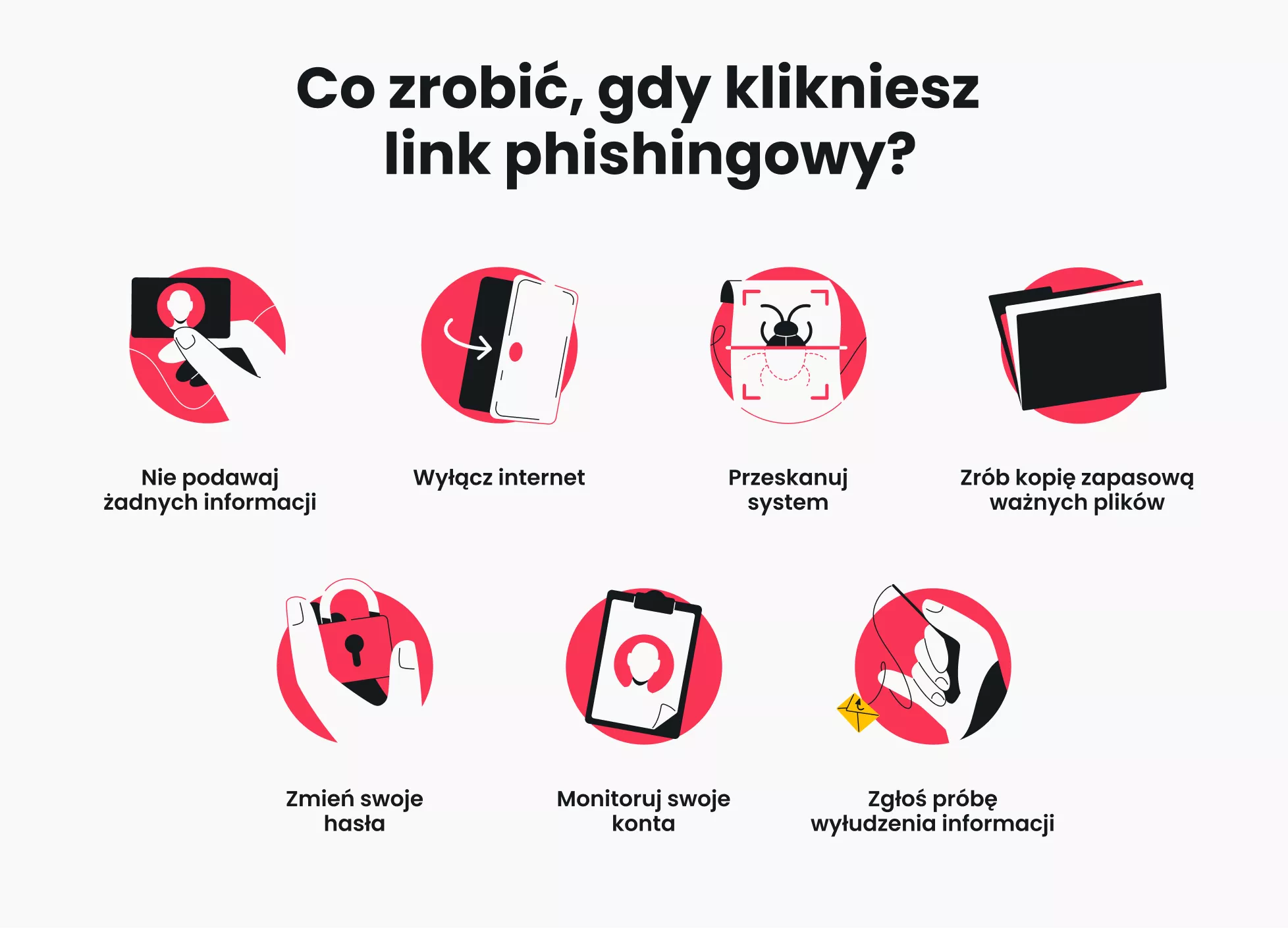Infografika opisująca siedem kroków, jakie należy podjąć po kliknięciu linku phishingowego.