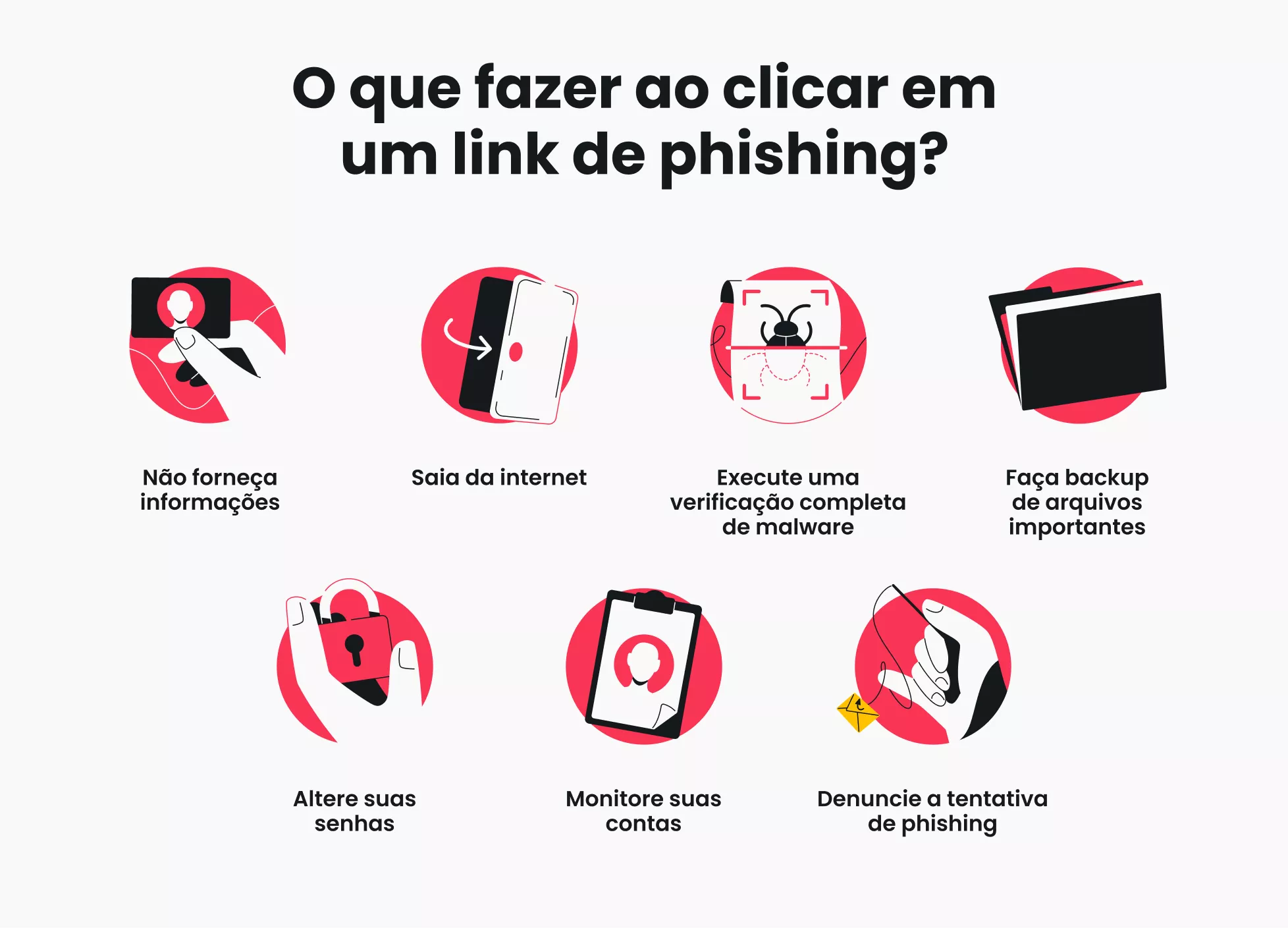 Infográfico com sete ações para realizar caso clique em link de phishing.